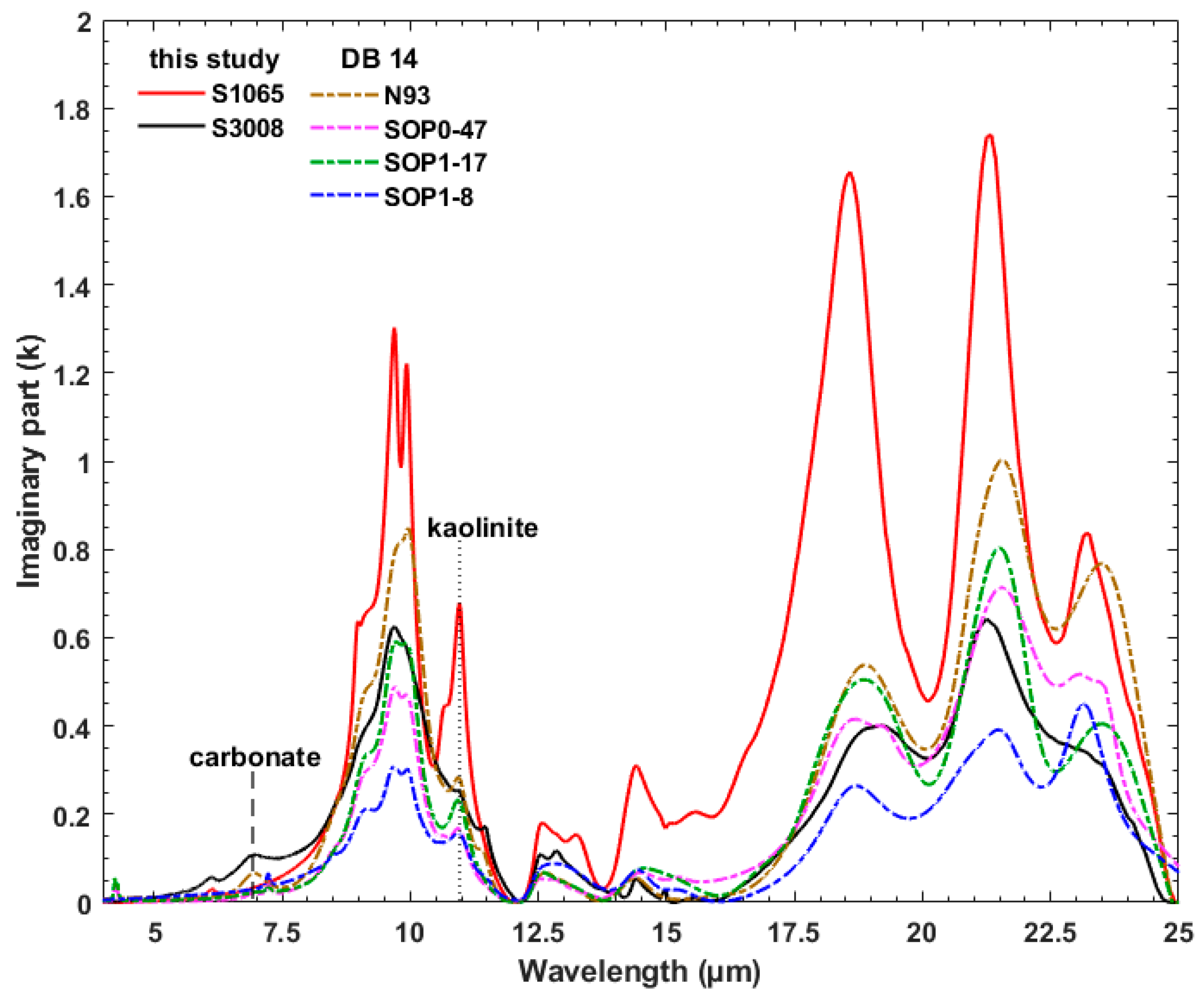 Atmosphere 14 00675 g005 Atmosphere 14 00675 g005