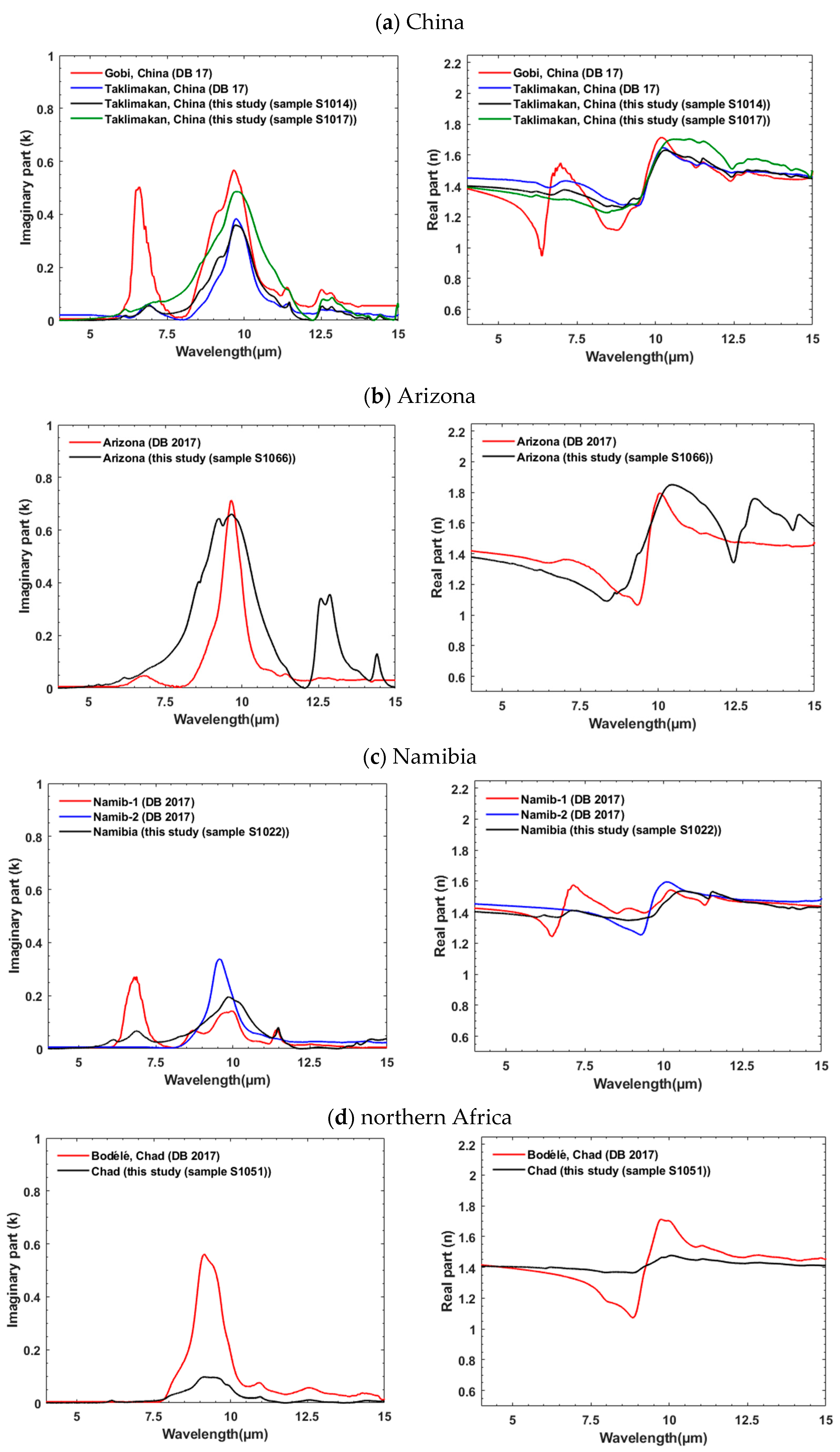 Atmosphere 14 00675 g006a Atmosphere 14 00675 g006a