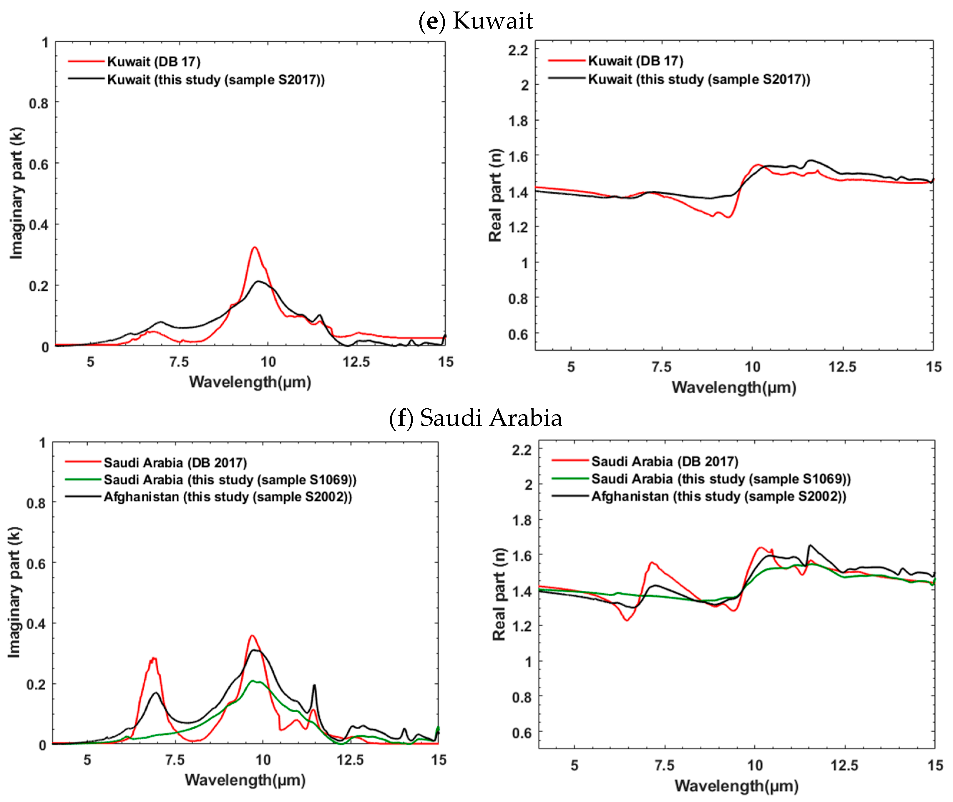 Atmosphere 14 00675 g006b Atmosphere 14 00675 g006b
