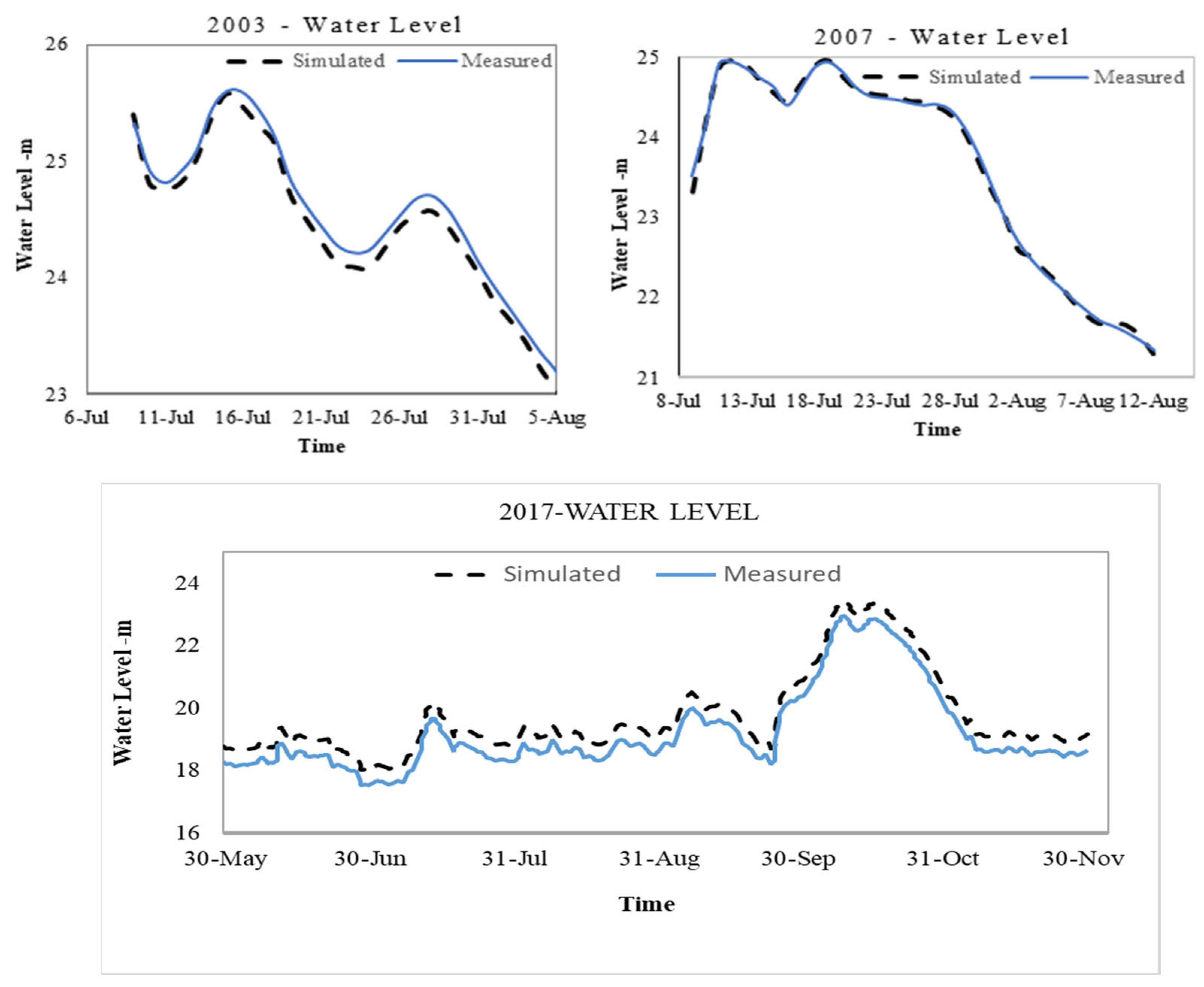 Atmosphere 14 00678 g002