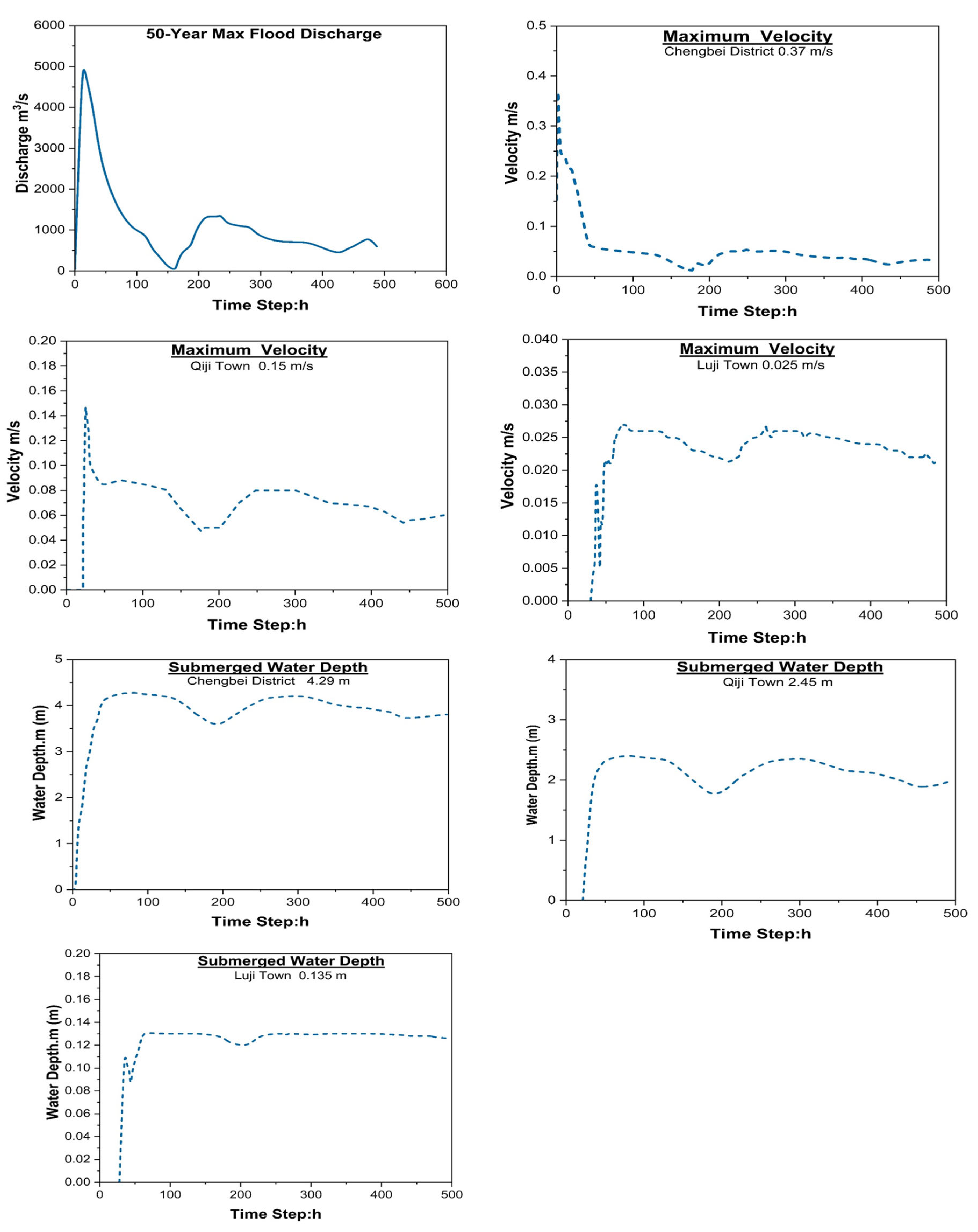Atmosphere 14 00678 g005