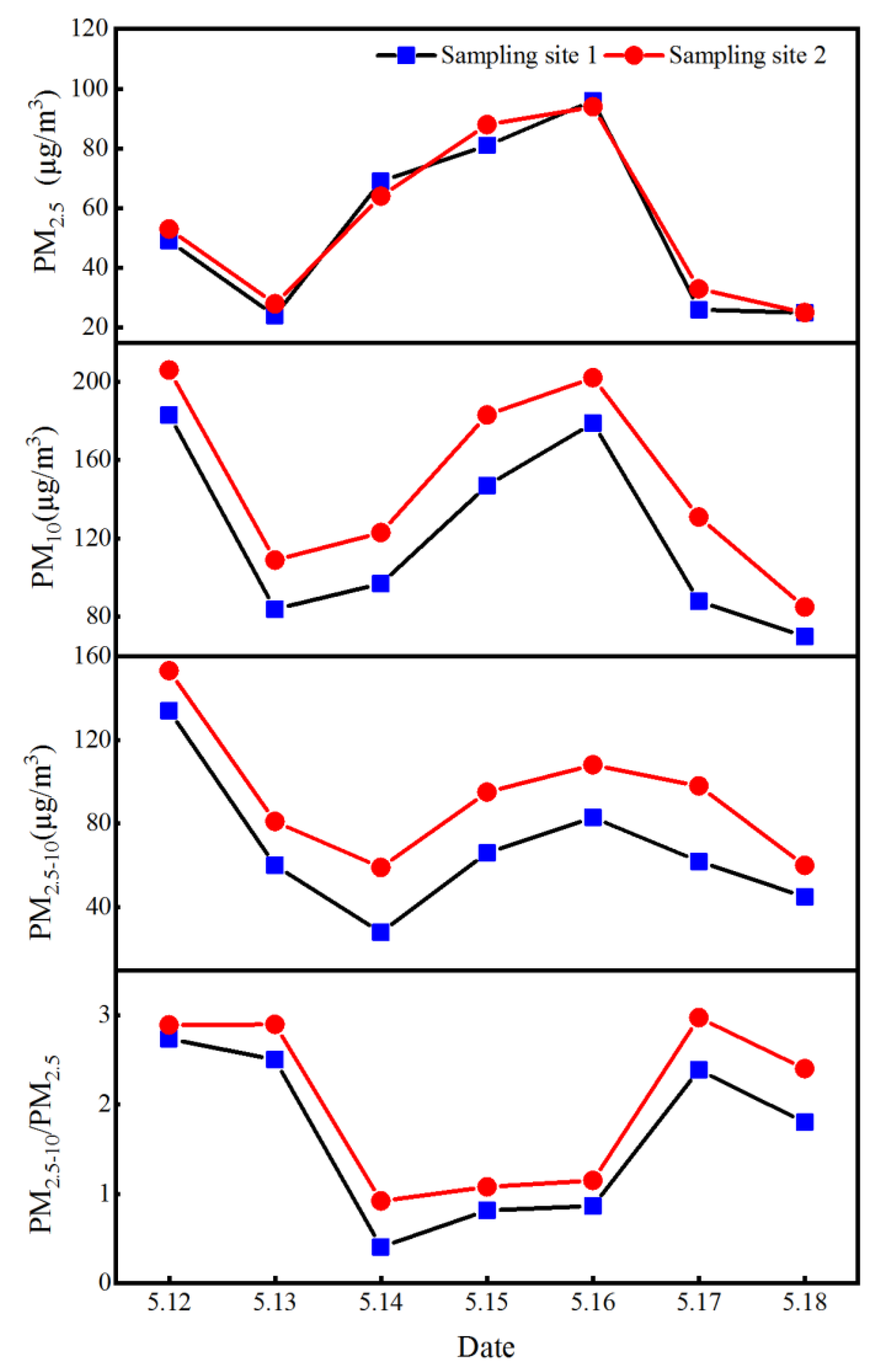 Atmosphere 14 00680 g003 Atmosphere 14 00680 g003