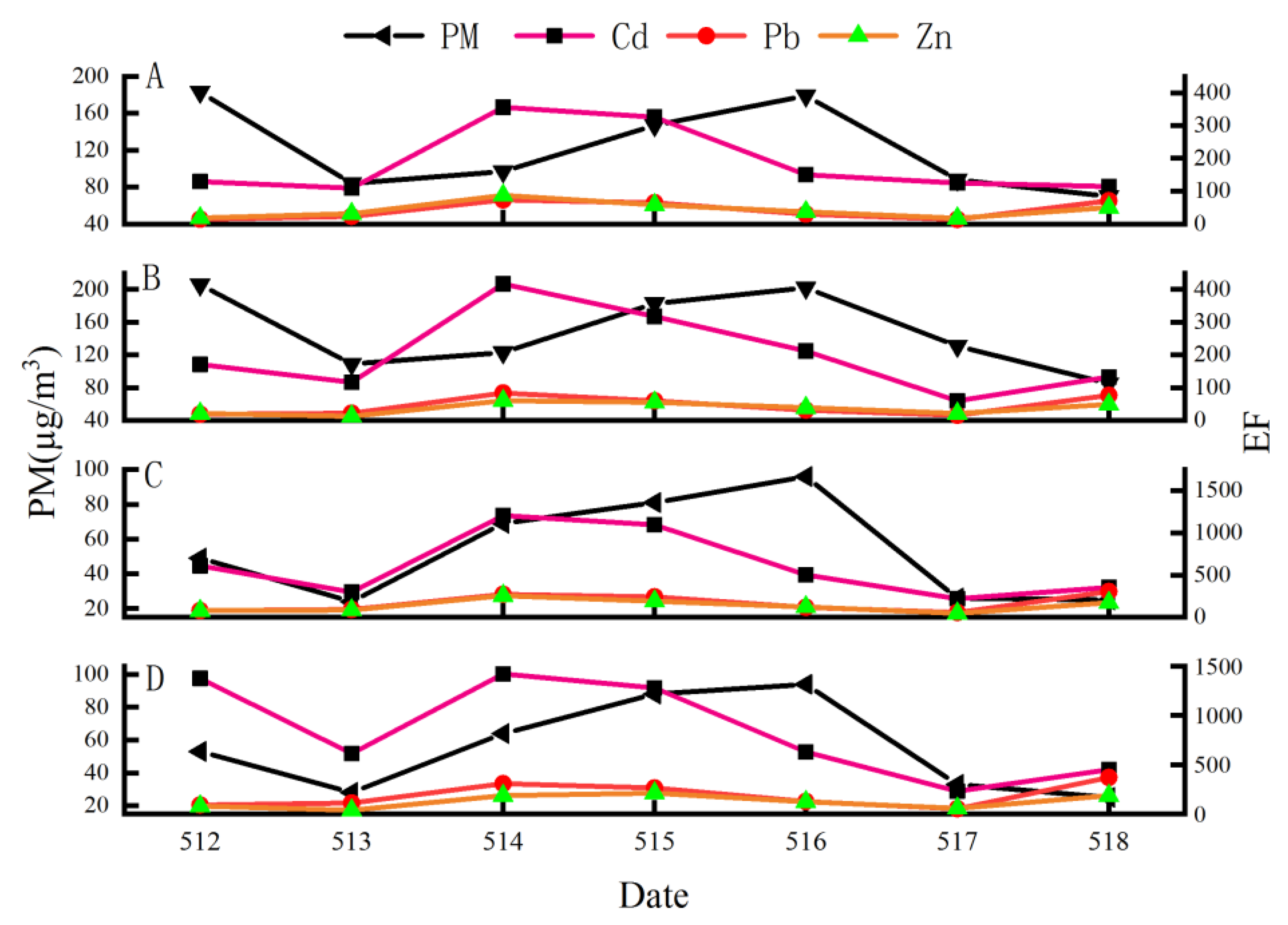 Atmosphere 14 00680 g004 Atmosphere 14 00680 g004