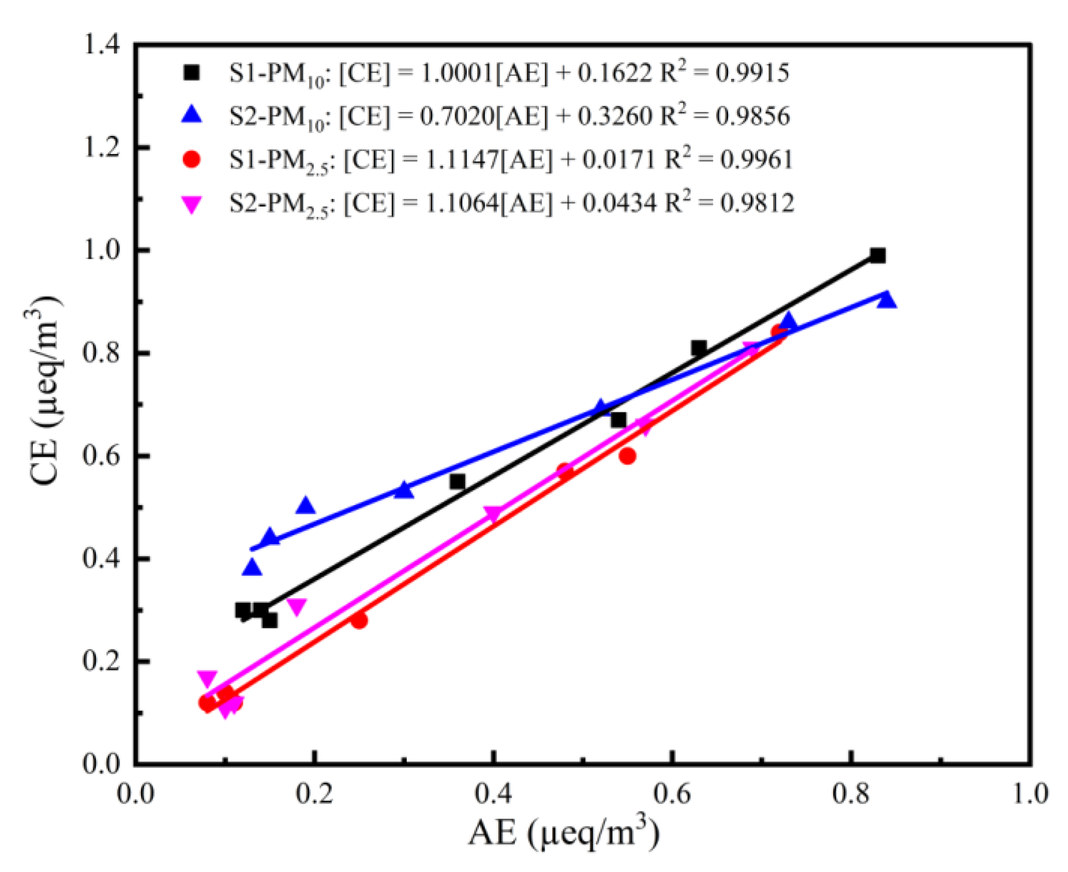 Atmosphere 14 00680 g005 Atmosphere 14 00680 g005