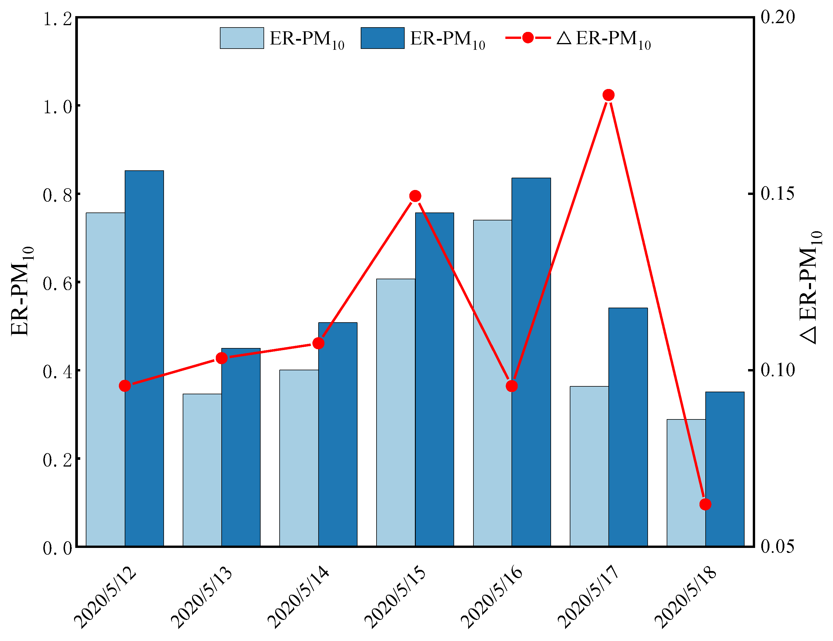 Characterization and Source Apportionment of PM in Handan—A