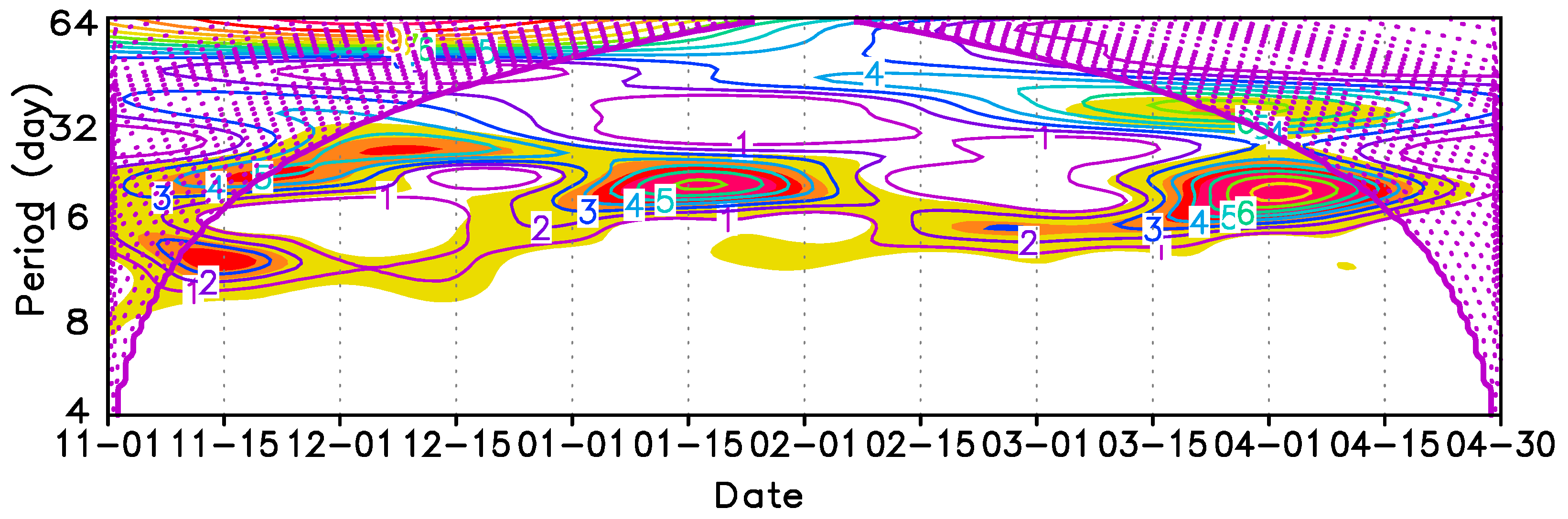 Atmosphere 14 00682 g002 Atmosphere 14 00682 g002
