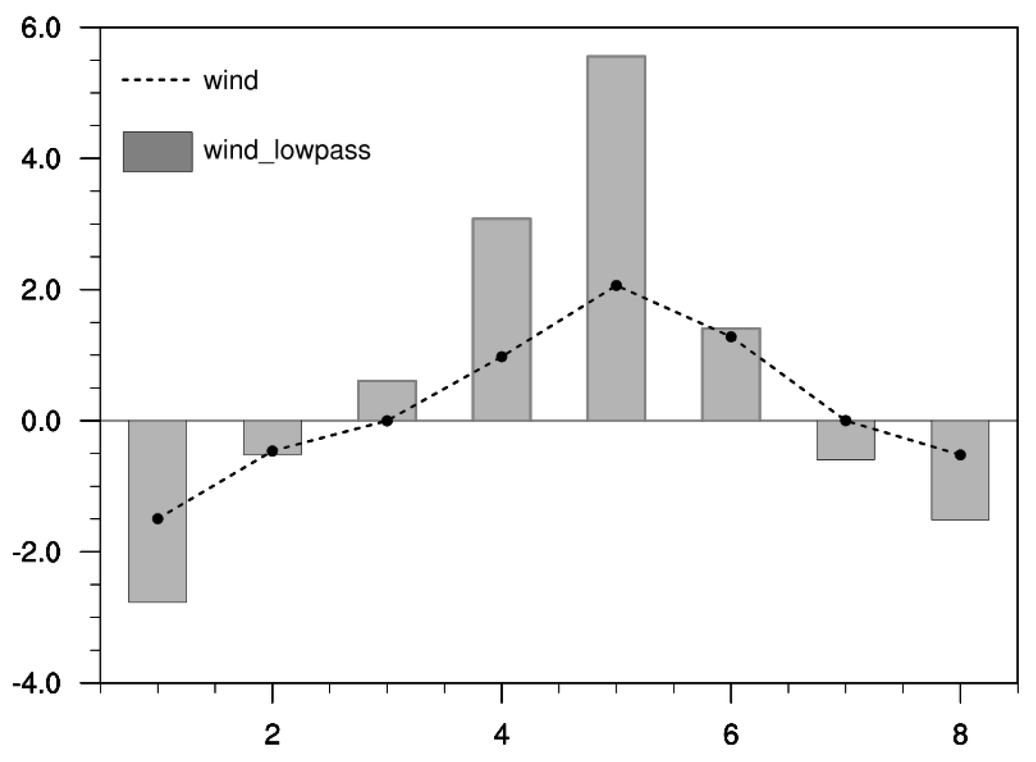 Atmosphere 14 00682 g004 Atmosphere 14 00682 g004