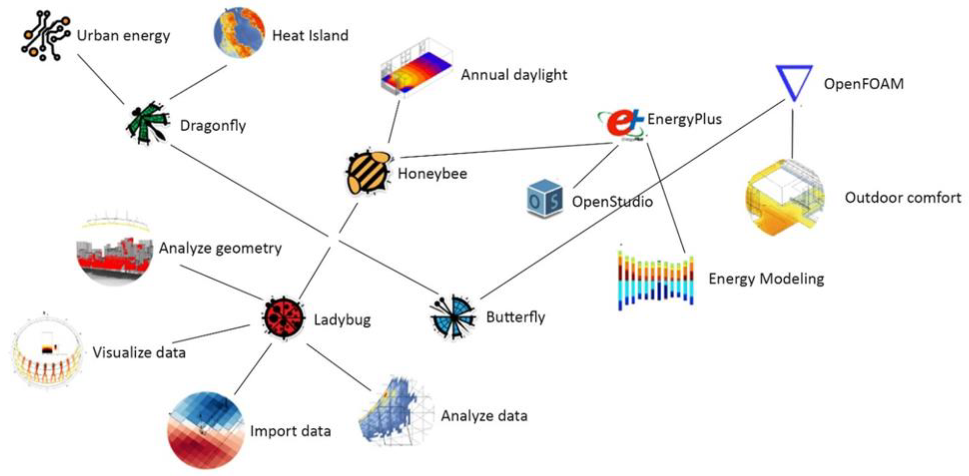 Atmosphere 14 00685 g001