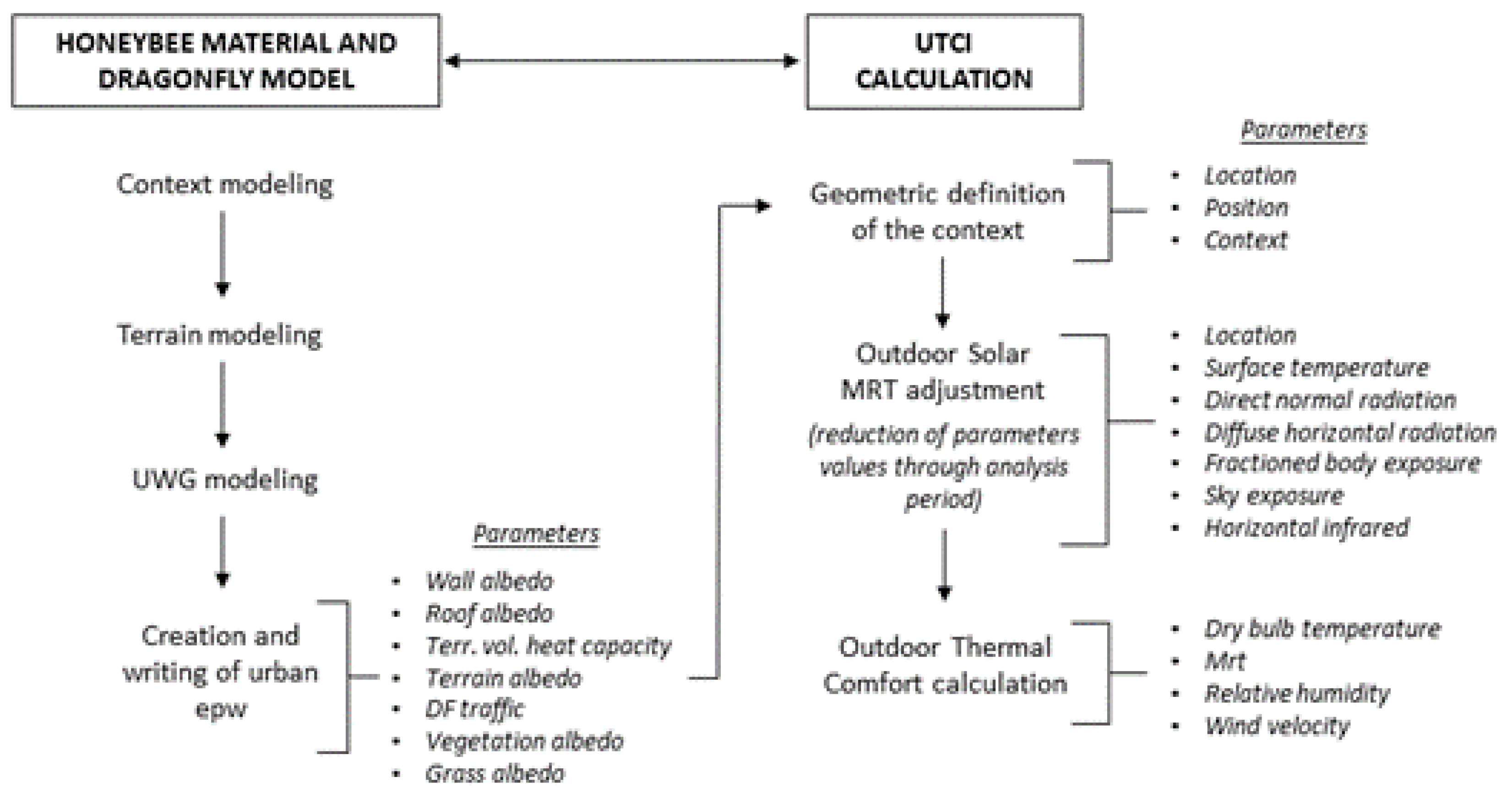 Atmosphere 14 00685 g002