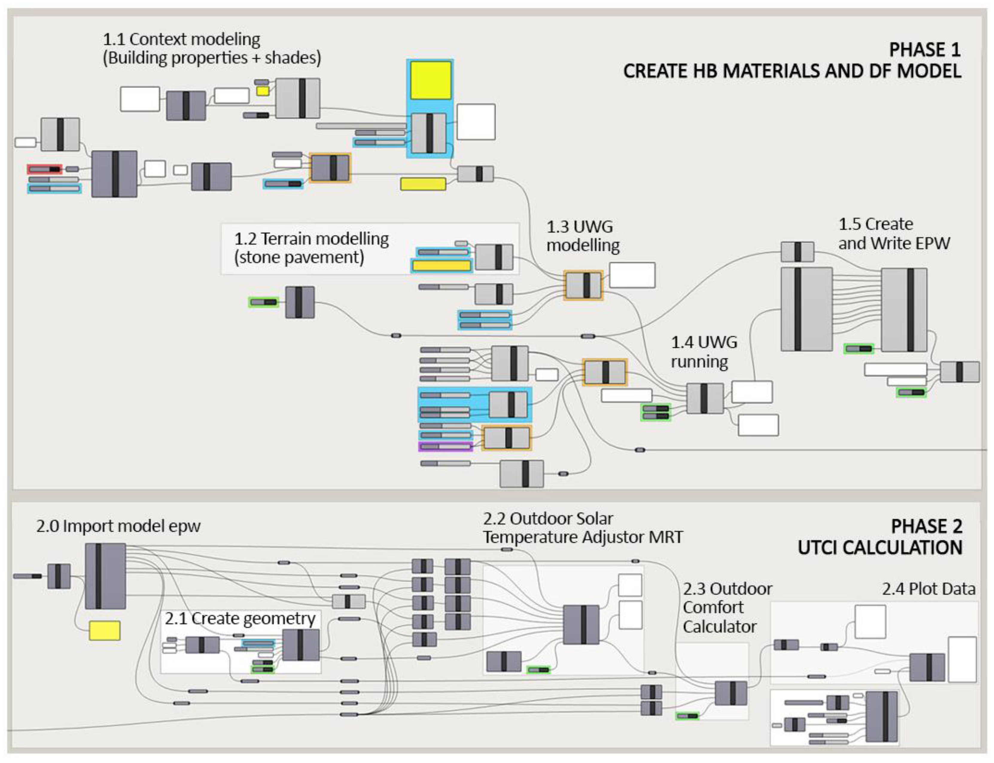 Atmosphere 14 00685 g004