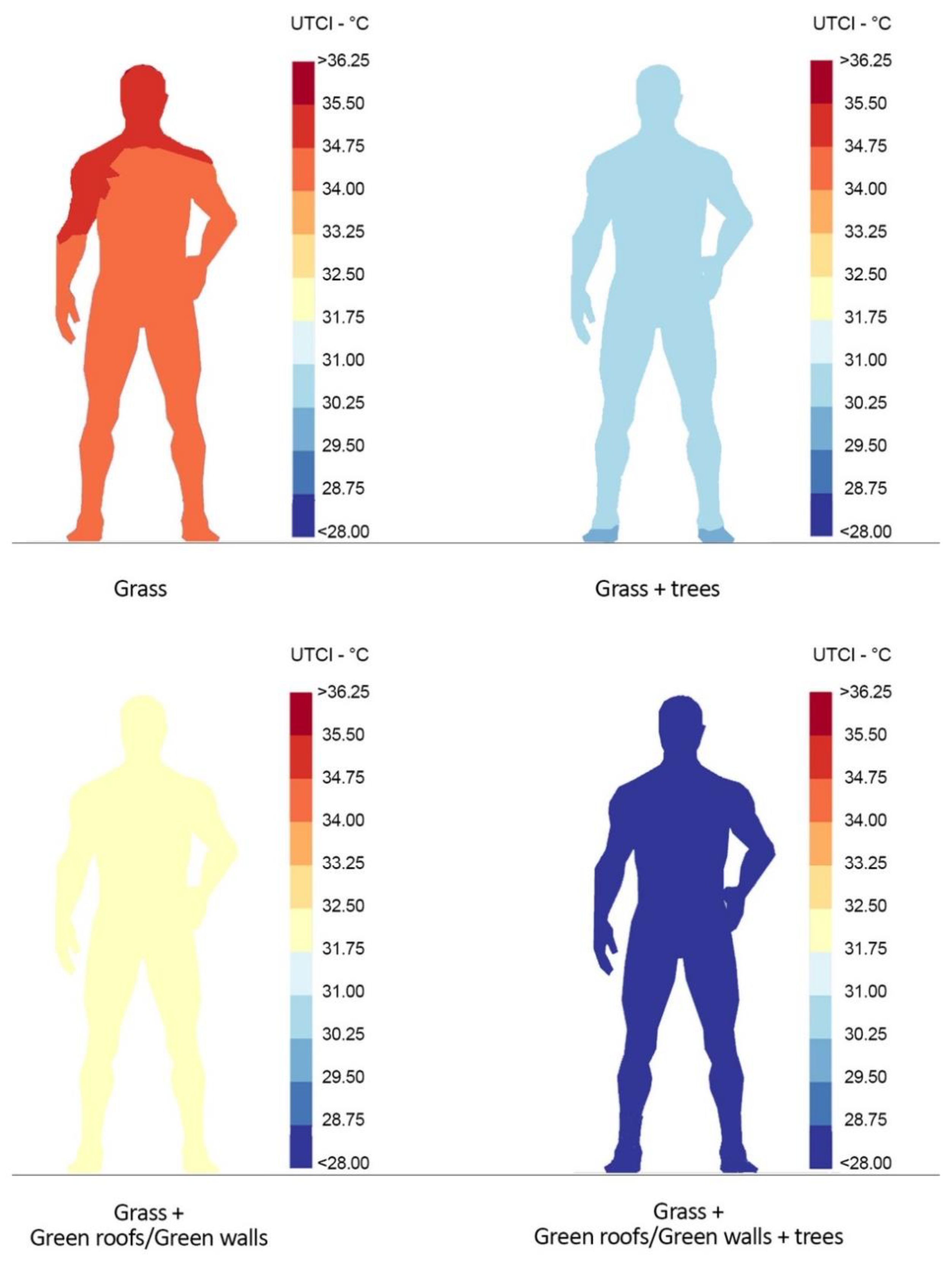 Atmosphere 14 00685 g007
