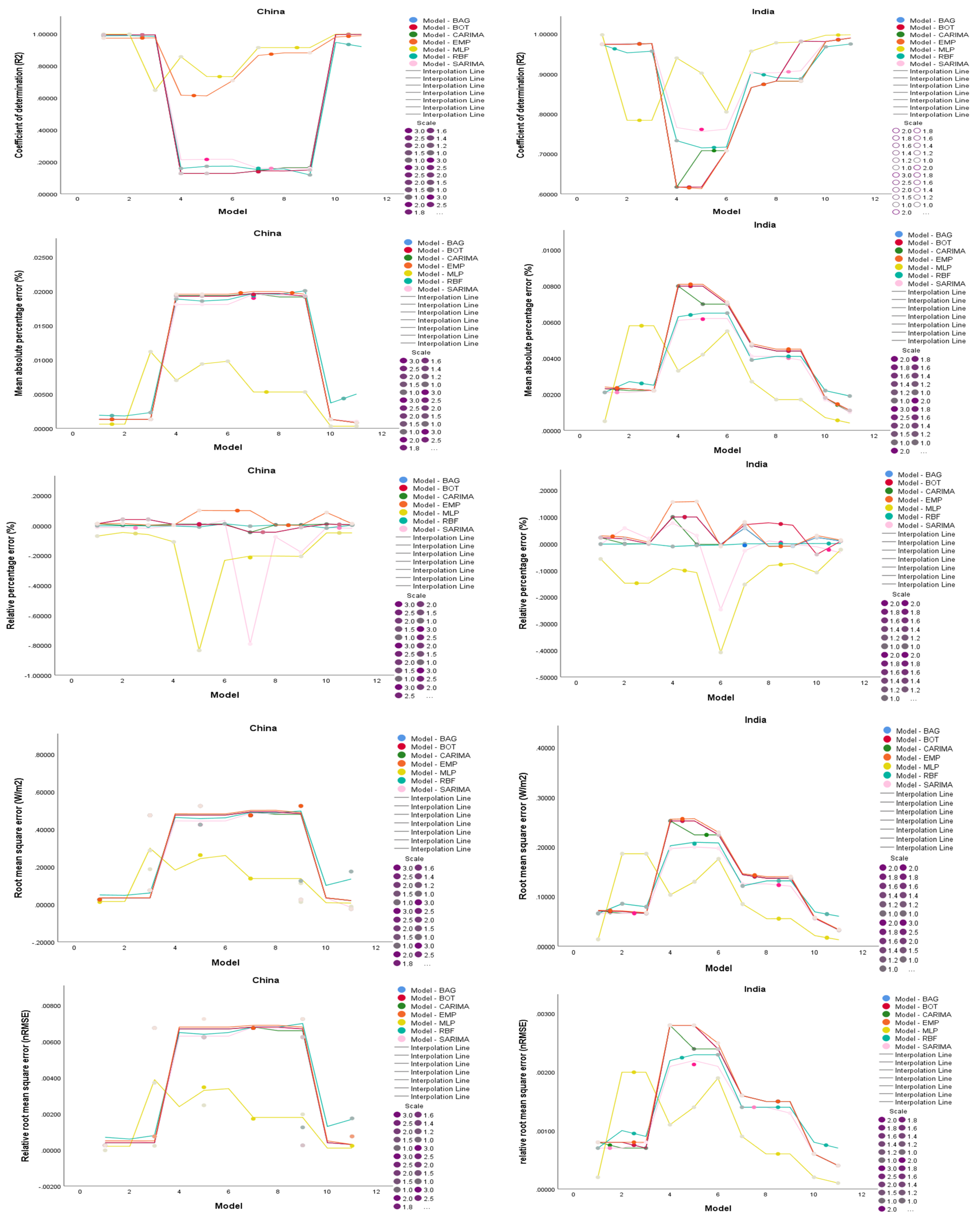Atmosphere 14 00687 g004
