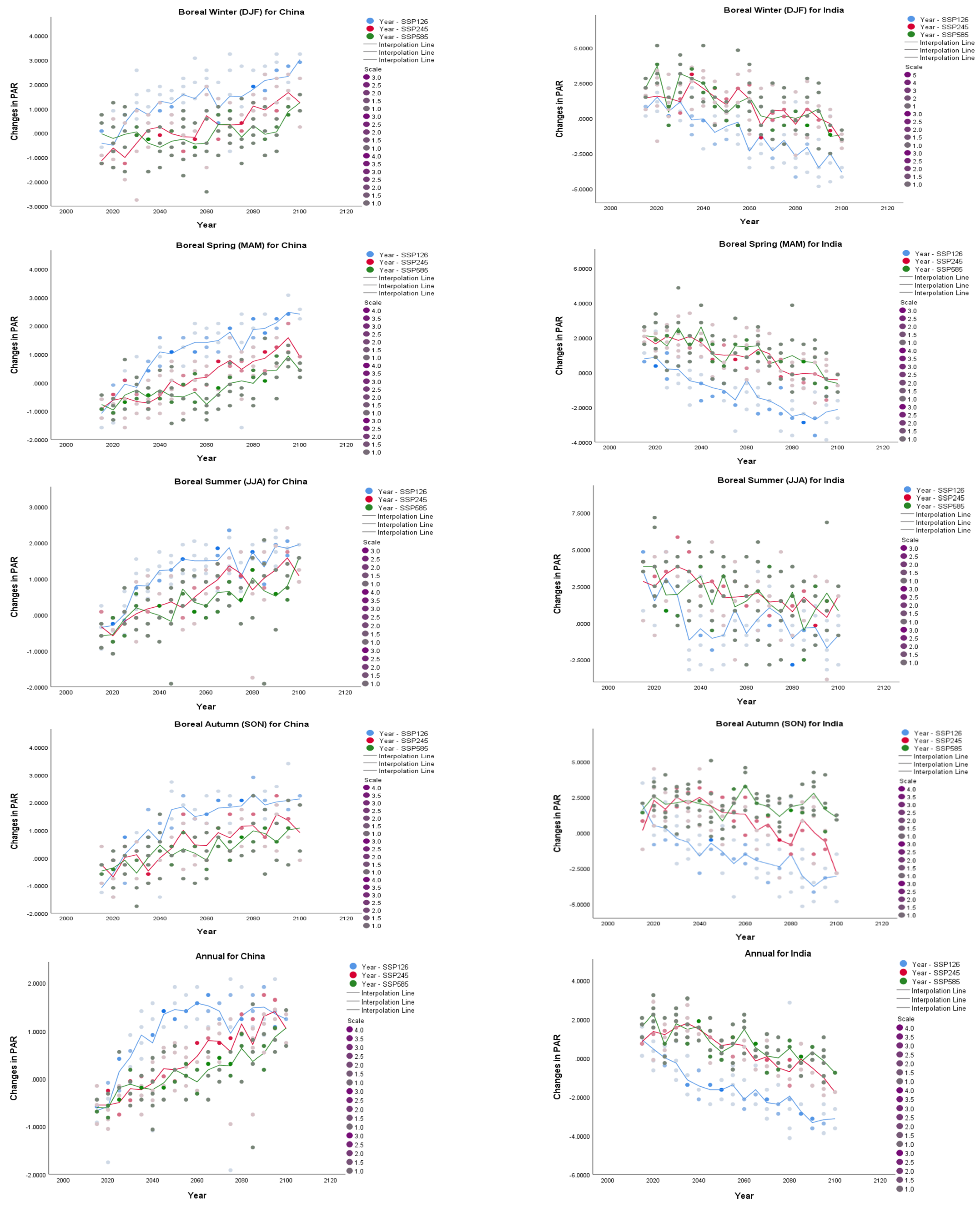 Atmosphere 14 00687 g005