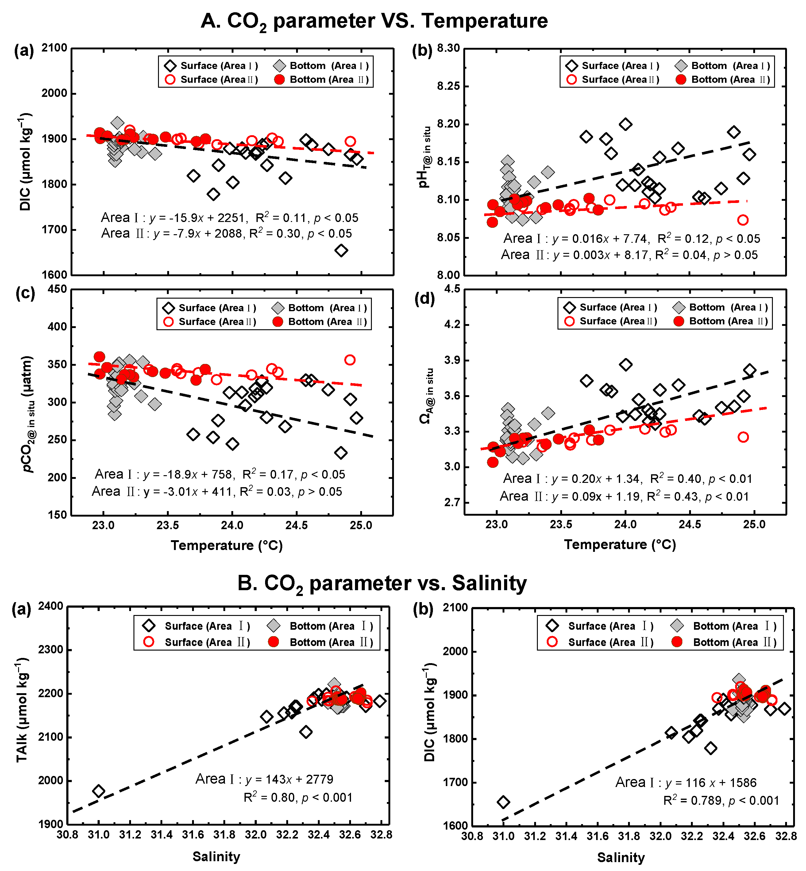 Atmosphere 14 00688 g005 Atmosphere 14 00688 g005