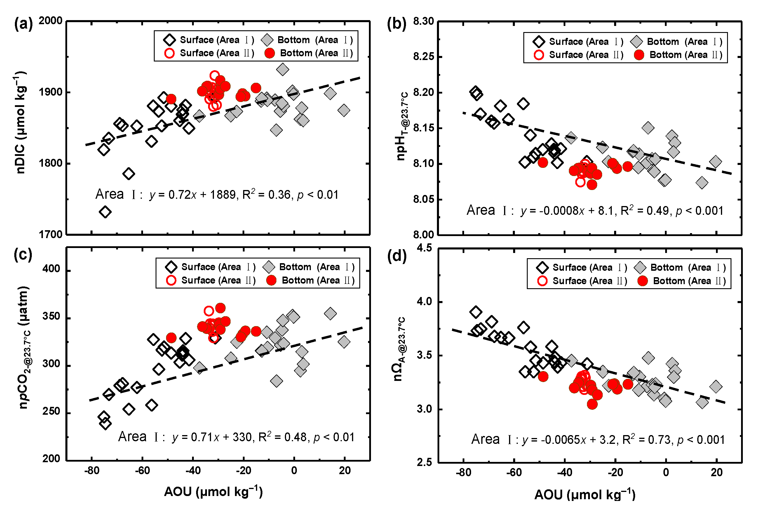 Atmosphere 14 00688 g006 Atmosphere 14 00688 g006