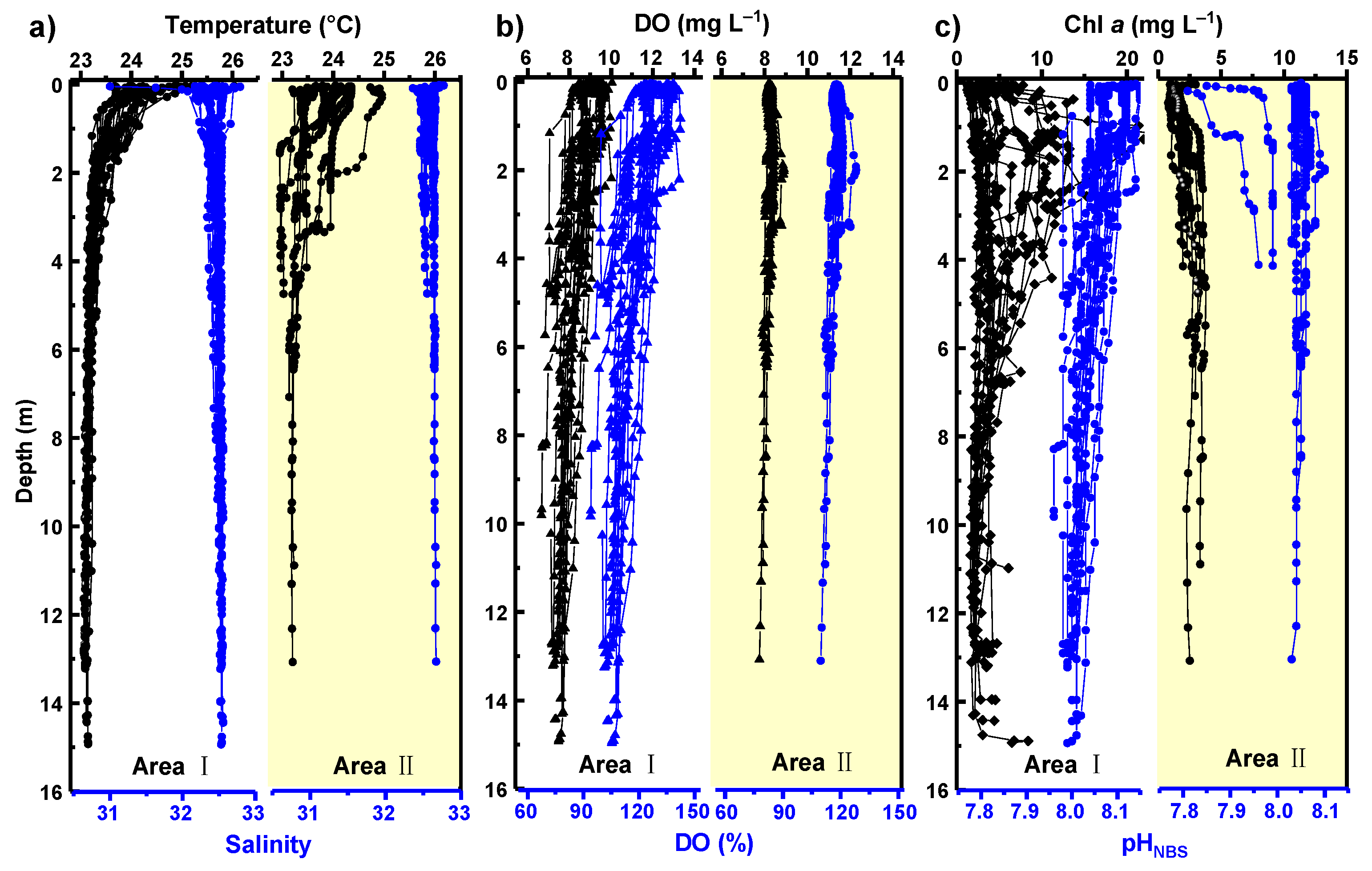 Atmosphere 14 00688 g0a1 Atmosphere 14 00688 g0a1