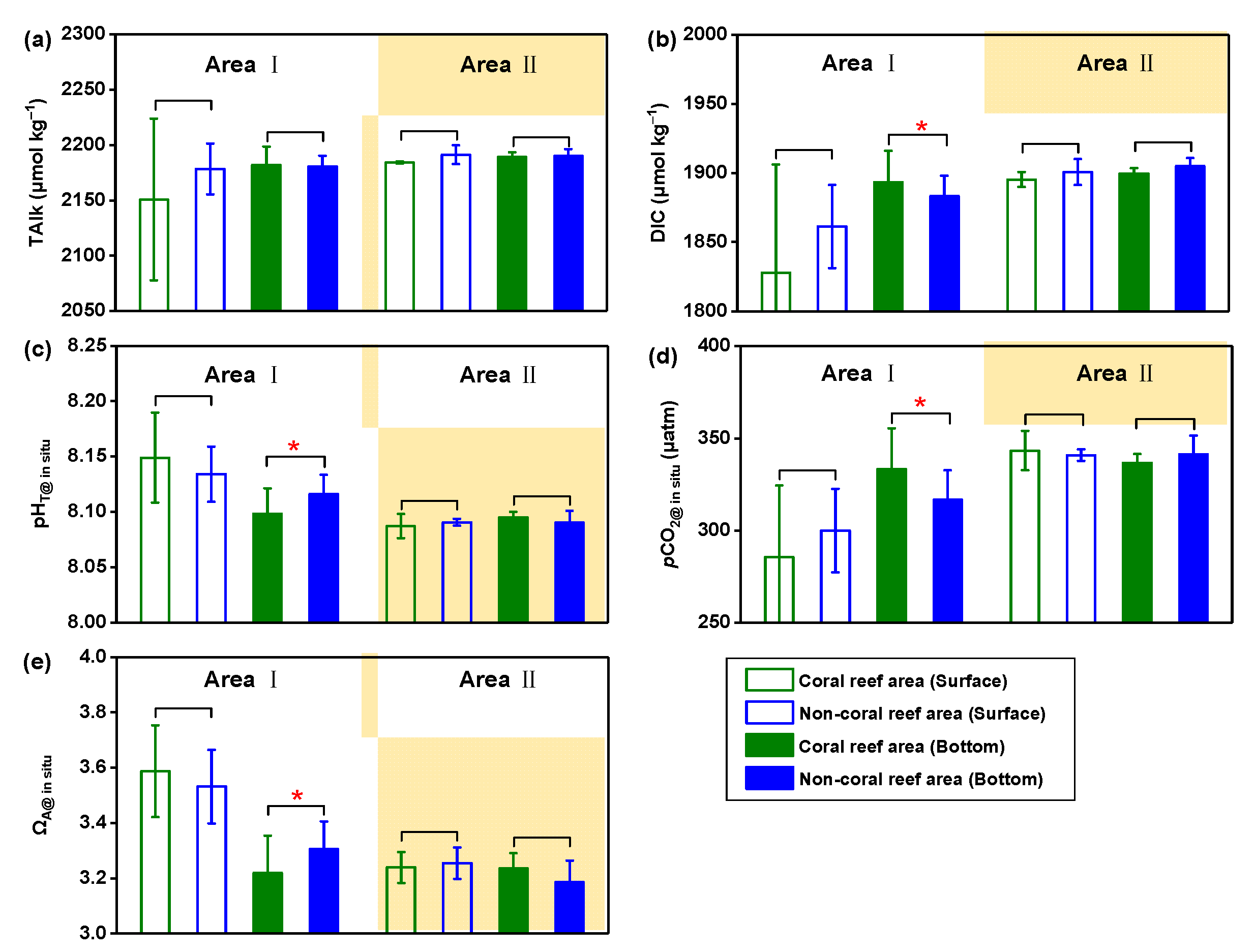 Atmosphere 14 00688 g0a4 Atmosphere 14 00688 g0a4