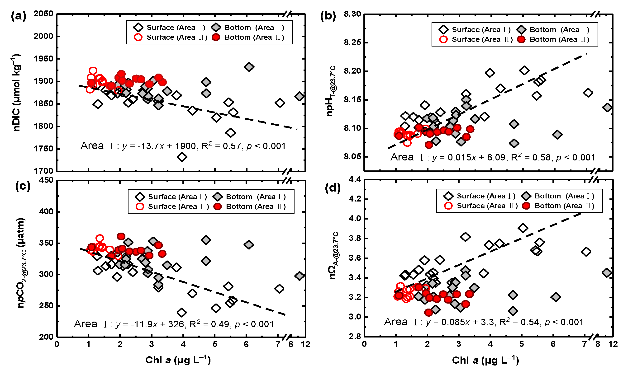 Atmosphere 14 00688 g0a7 Atmosphere 14 00688 g0a7