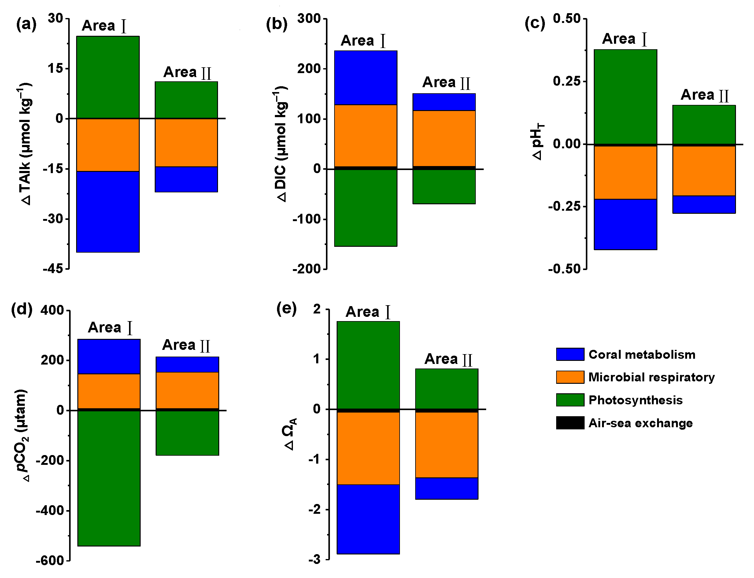 Atmosphere 14 00688 g0a8 Atmosphere 14 00688 g0a8