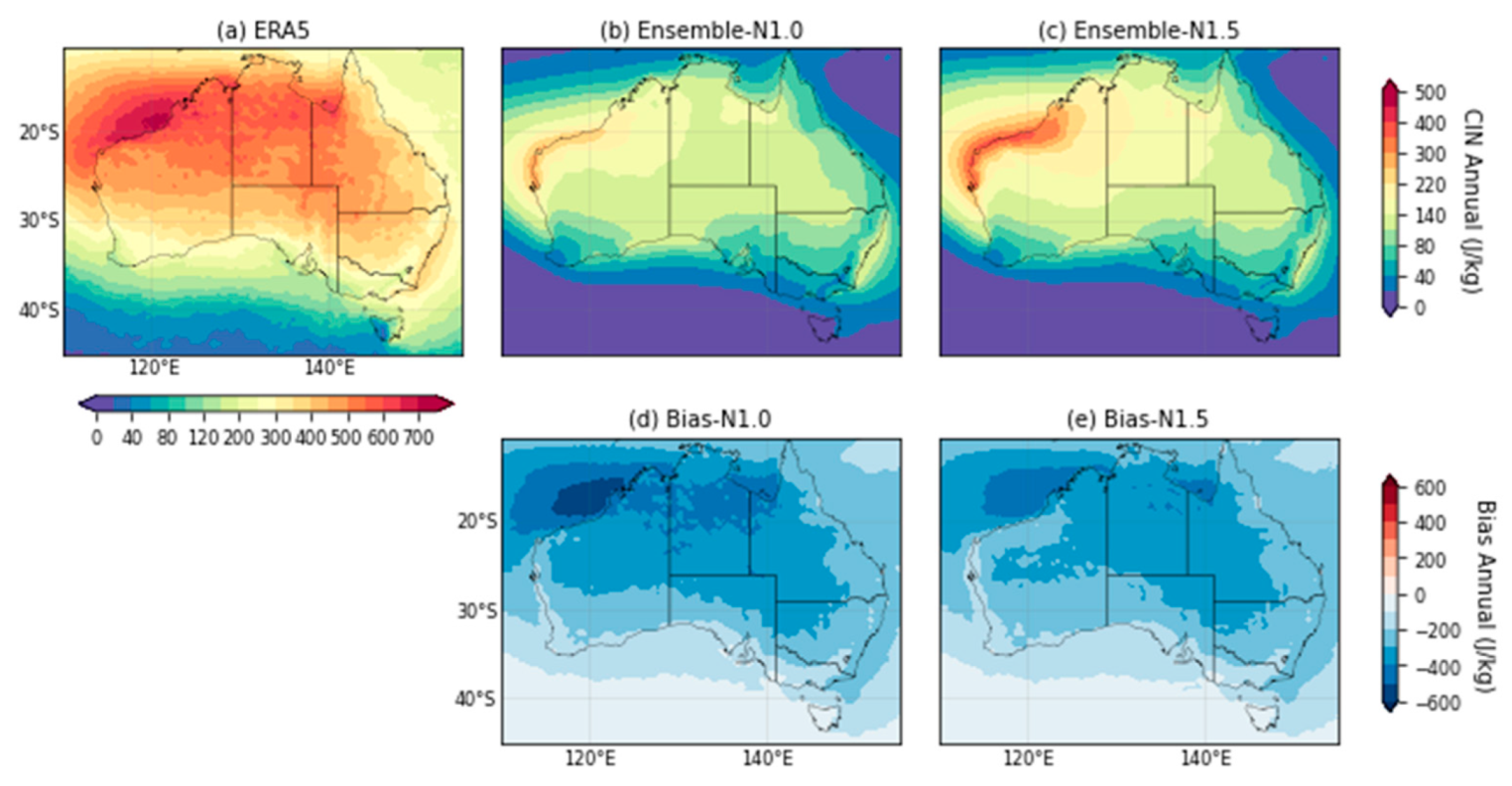Atmosphere 14 00690 g003