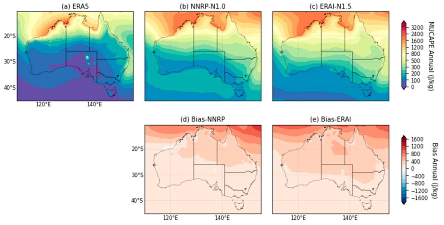 Atmosphere 14 00690 g005
