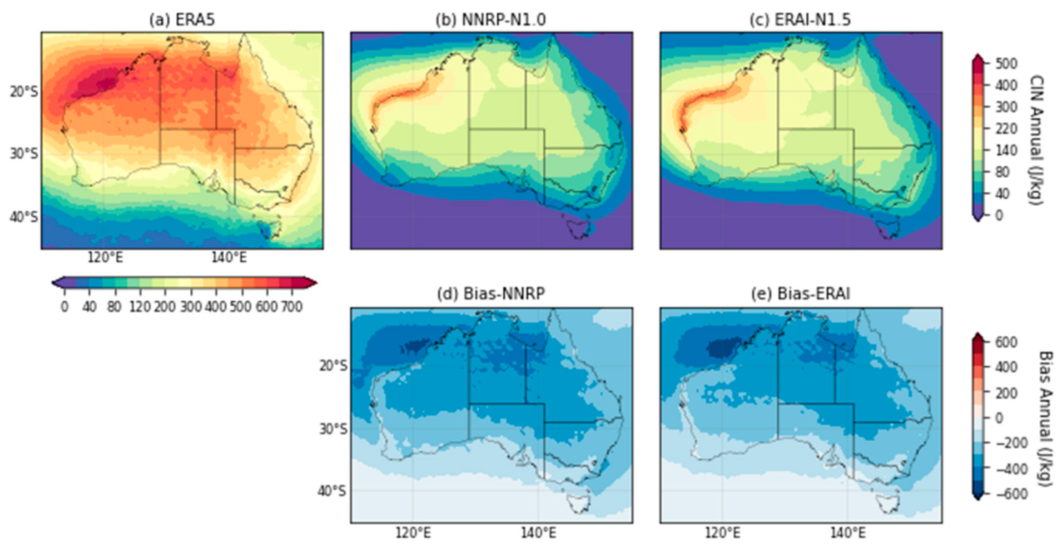 Atmosphere 14 00690 g006