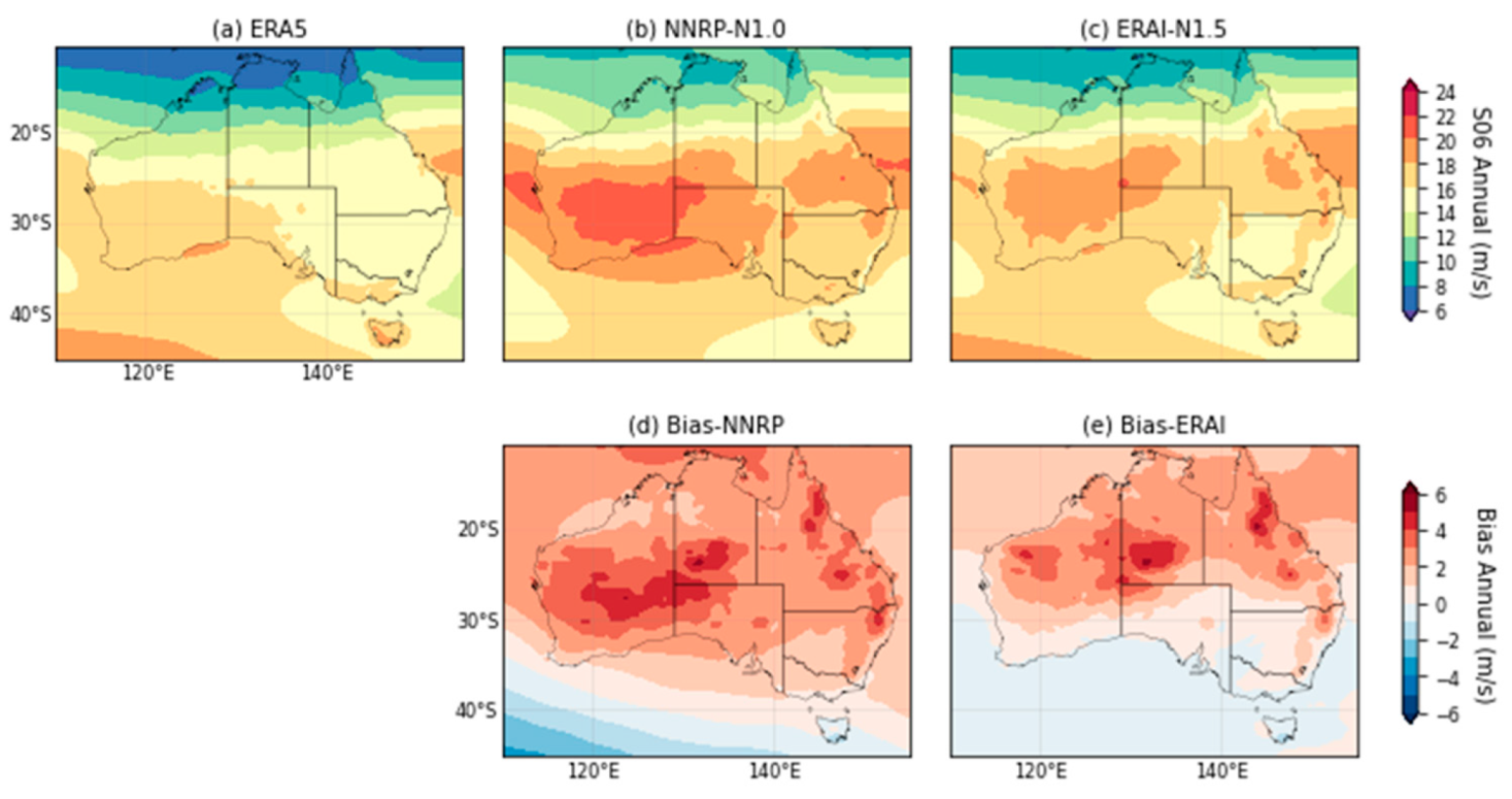 Atmosphere 14 00690 g007