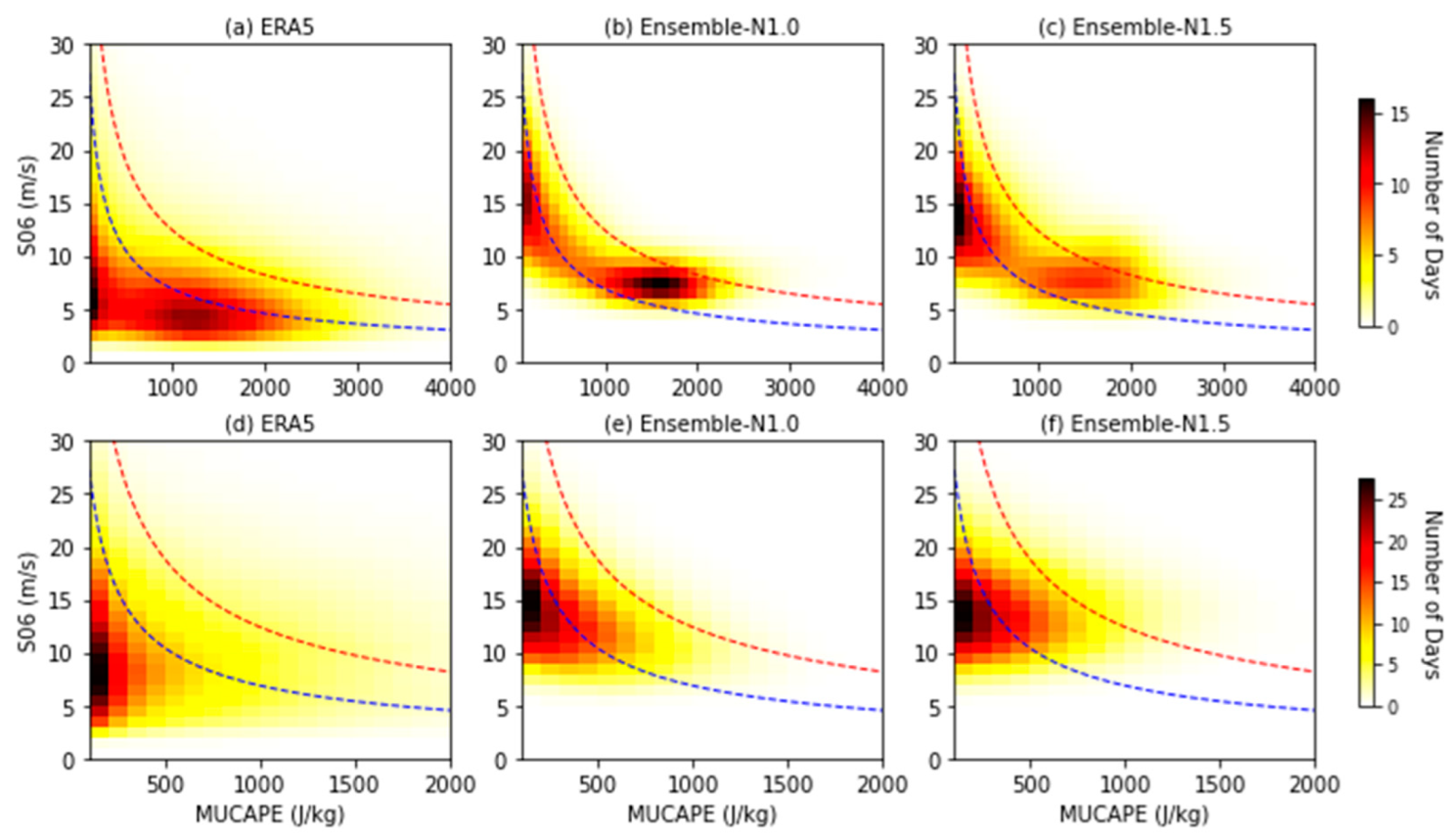 Atmosphere 14 00690 g008