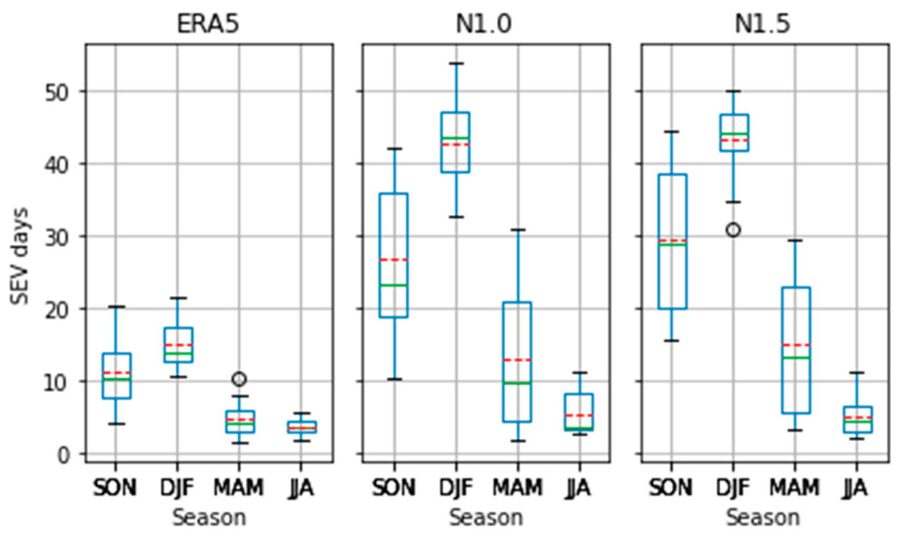 Atmosphere 14 00690 g014