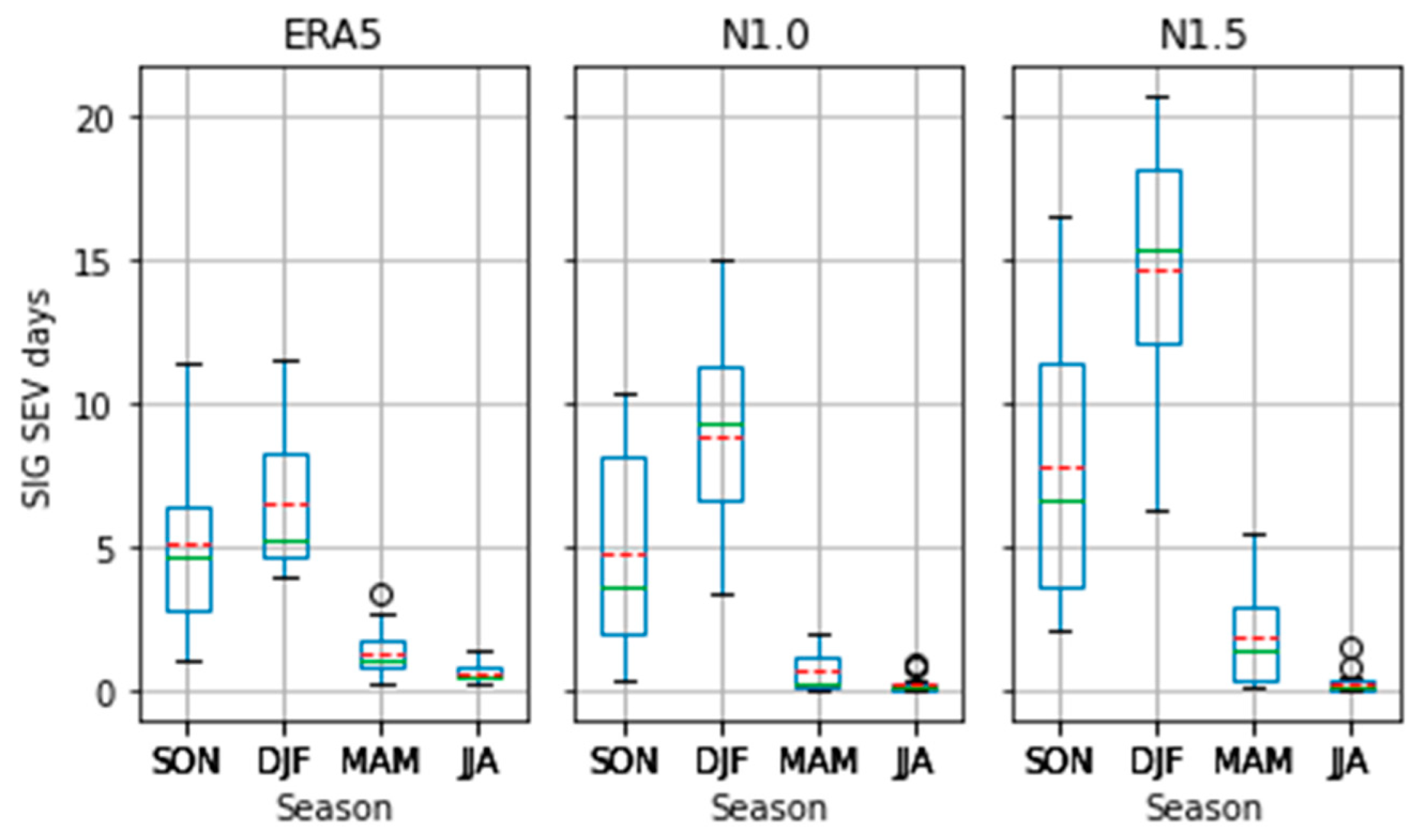 Atmosphere 14 00690 g015