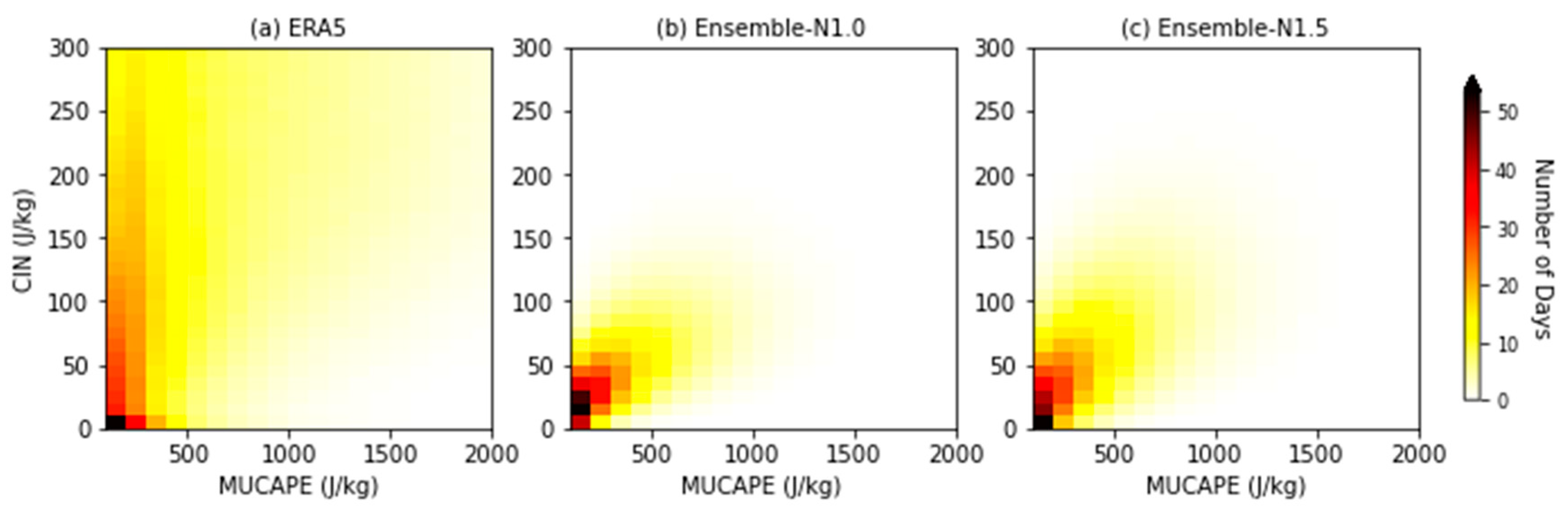 Atmosphere 14 00690 g0a21