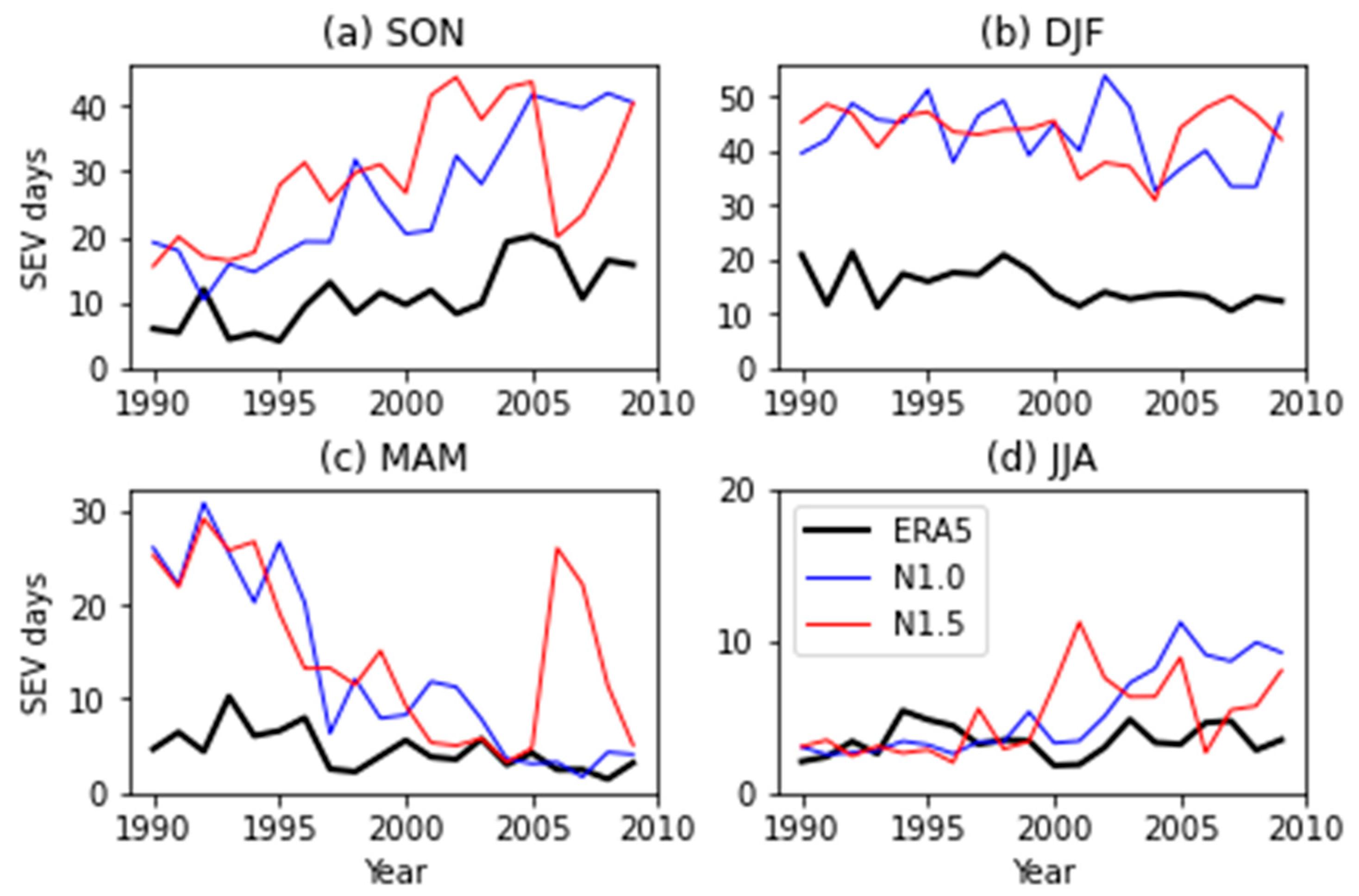 Atmosphere 14 00690 g0a22