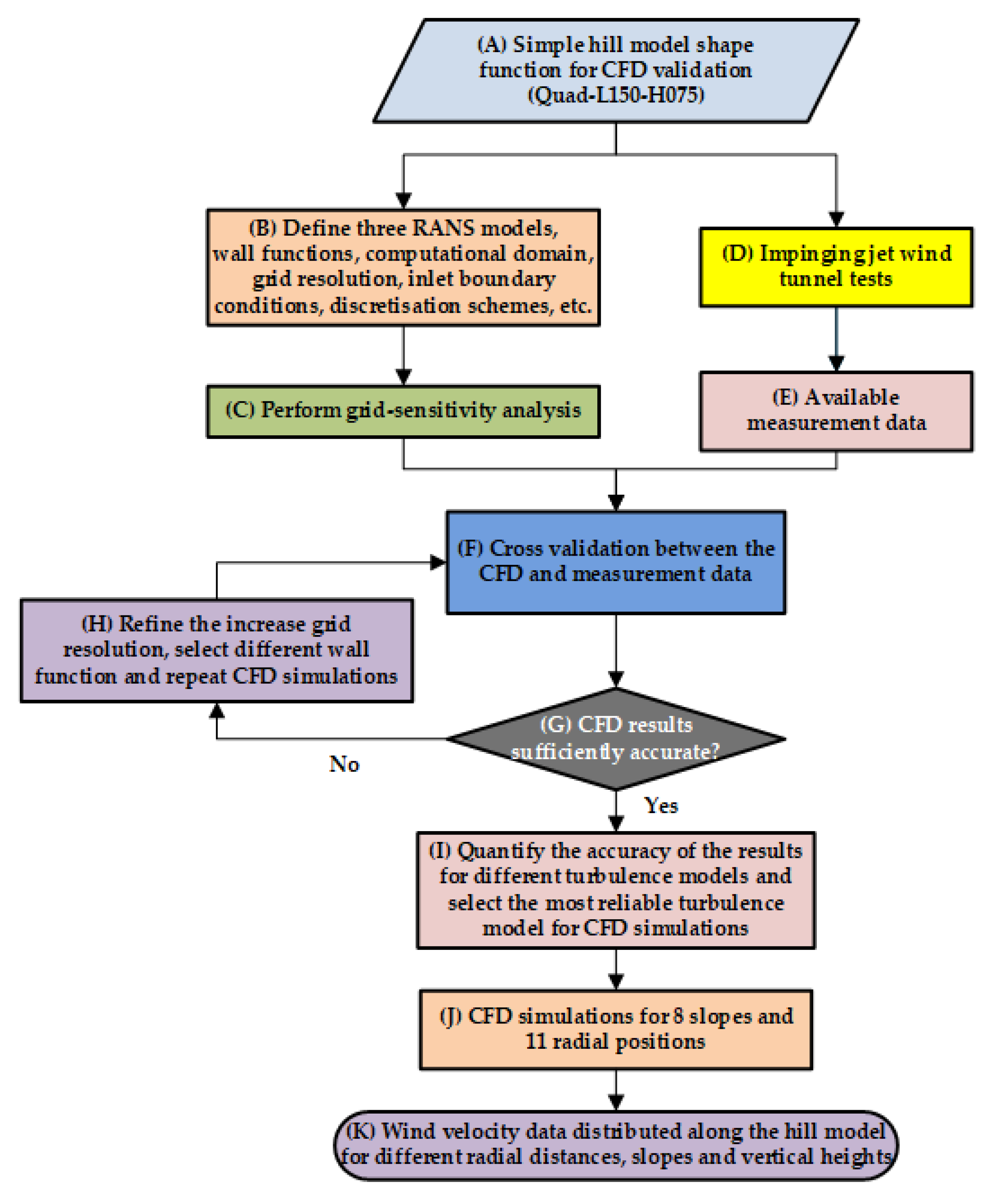 Atmosphere 14 00694 g001 Atmosphere 14 00694 g001