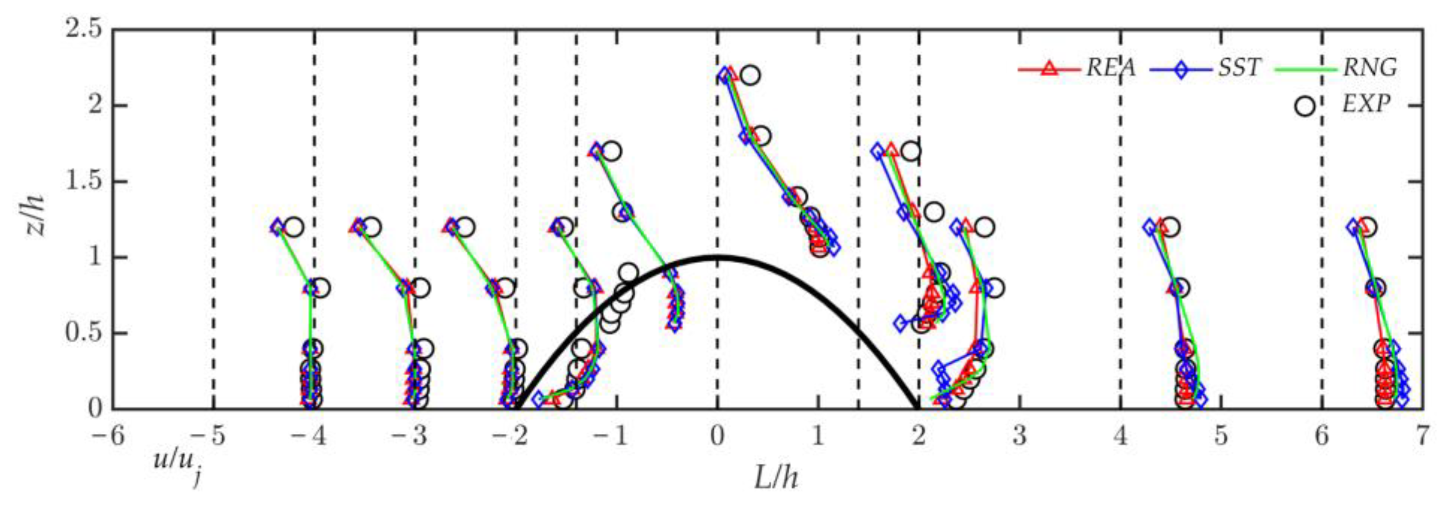 Atmosphere 14 00694 g004 Atmosphere 14 00694 g004