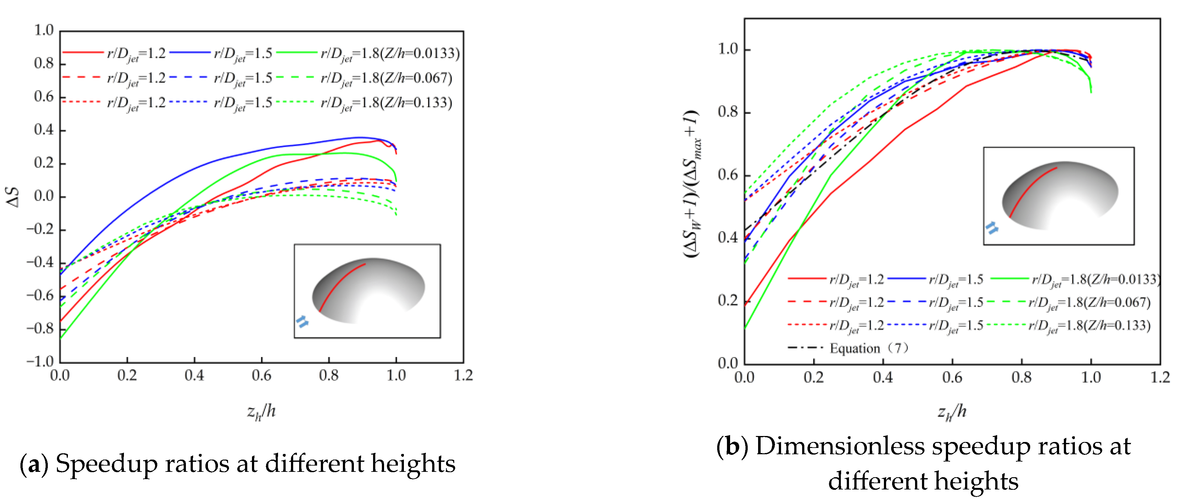 Atmosphere 14 00694 g007 Atmosphere 14 00694 g007