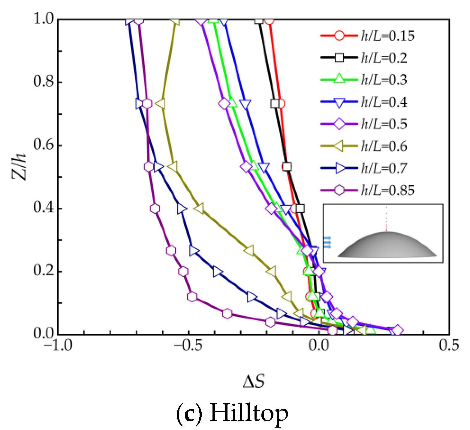 Atmosphere 14 00694 g010b Atmosphere 14 00694 g010b