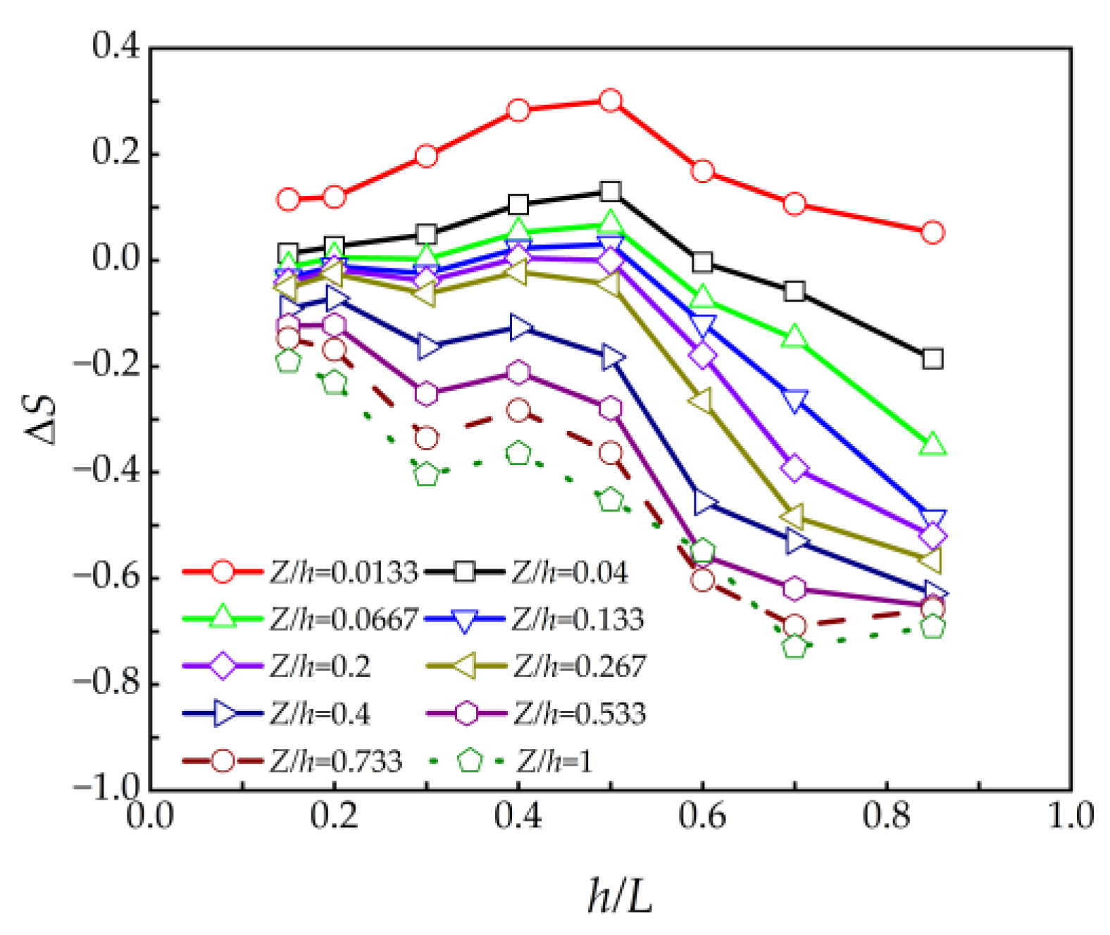 Atmosphere 14 00694 g011 Atmosphere 14 00694 g011
