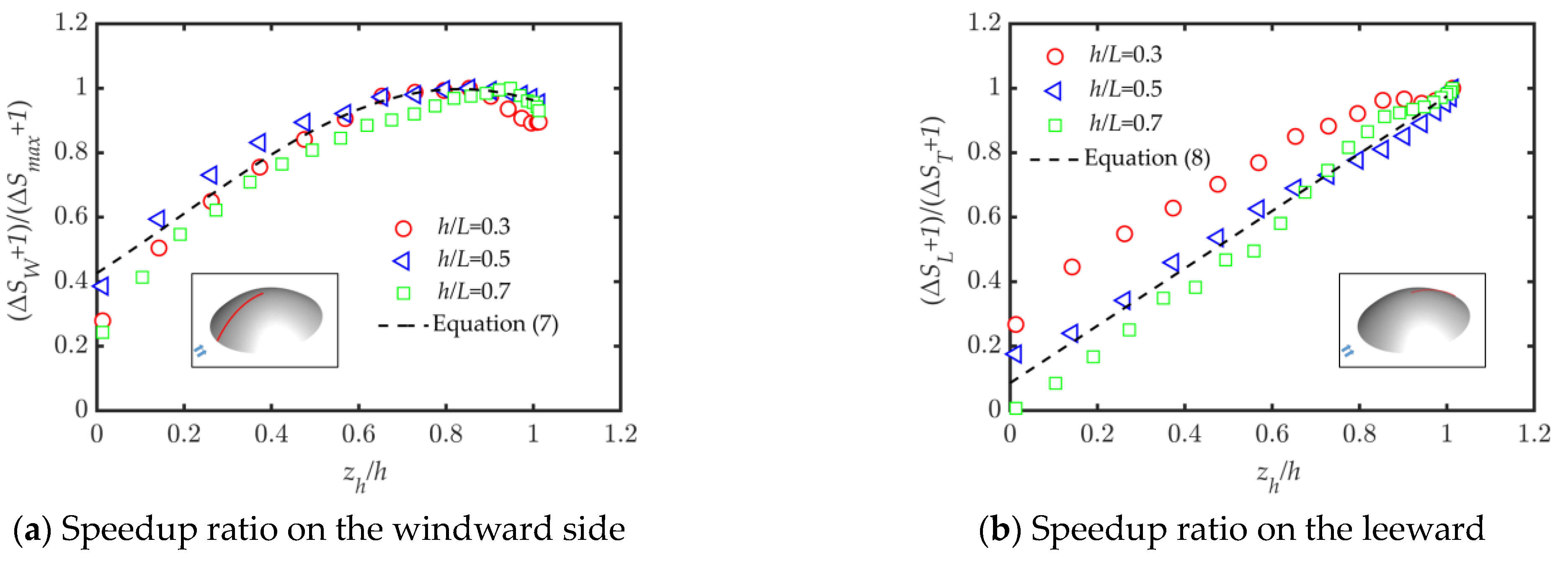 Atmosphere 14 00694 g012 Atmosphere 14 00694 g012