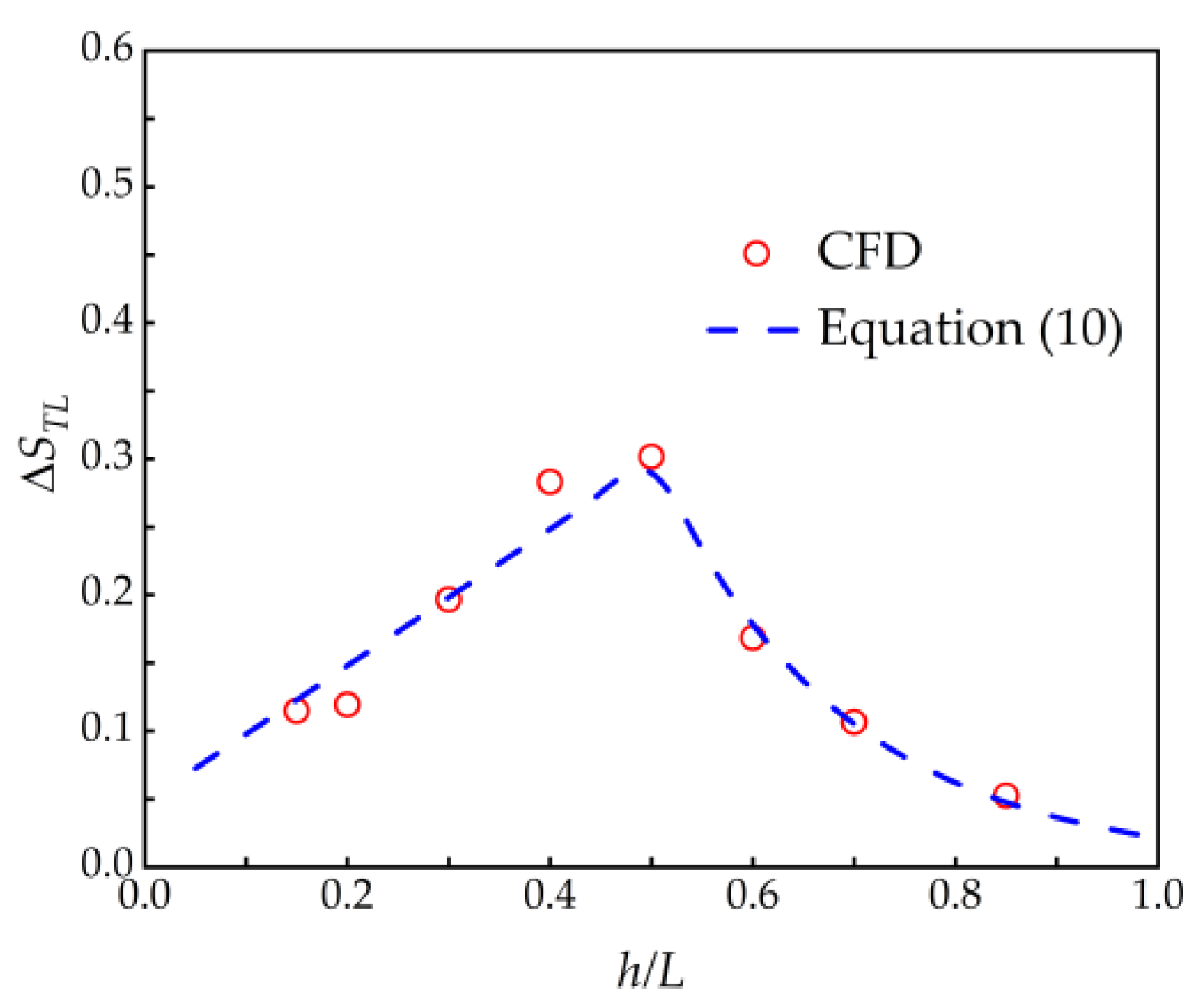 Atmosphere 14 00694 g013 Atmosphere 14 00694 g013