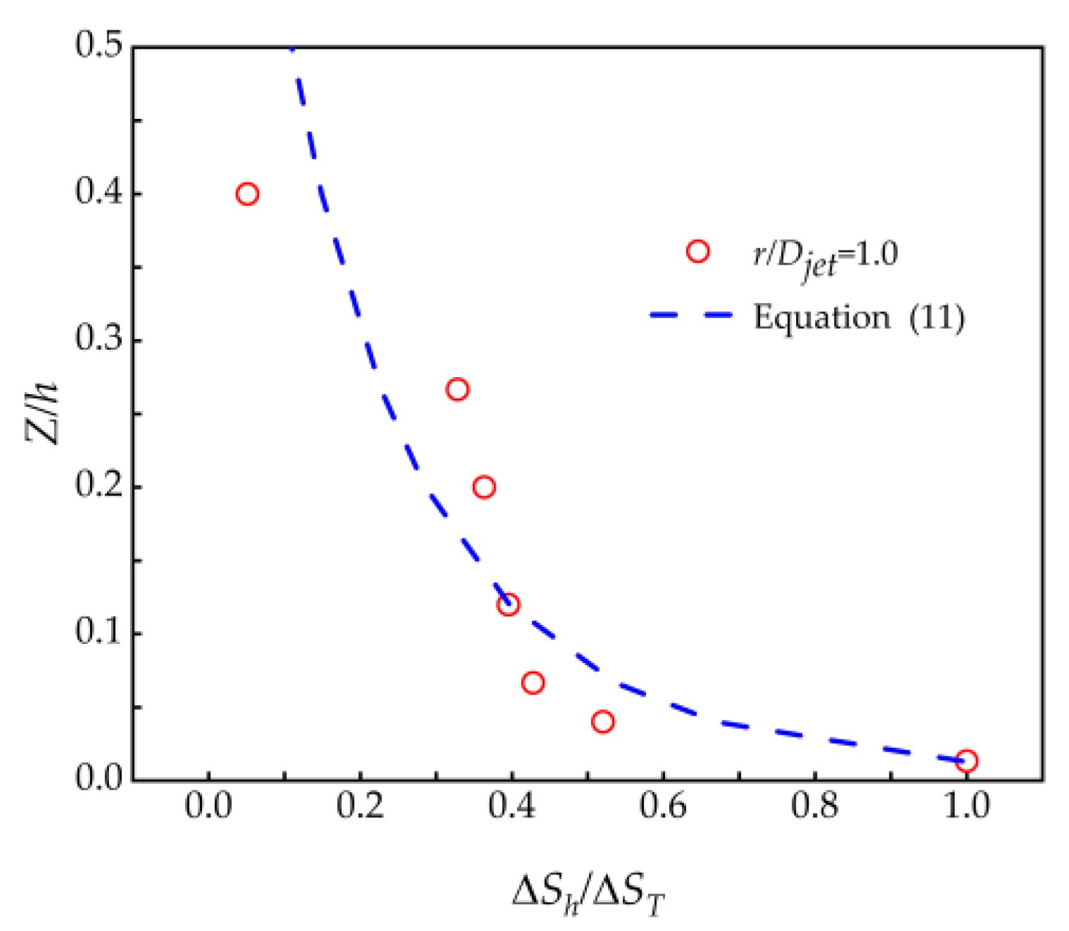Atmosphere 14 00694 g015 Atmosphere 14 00694 g015
