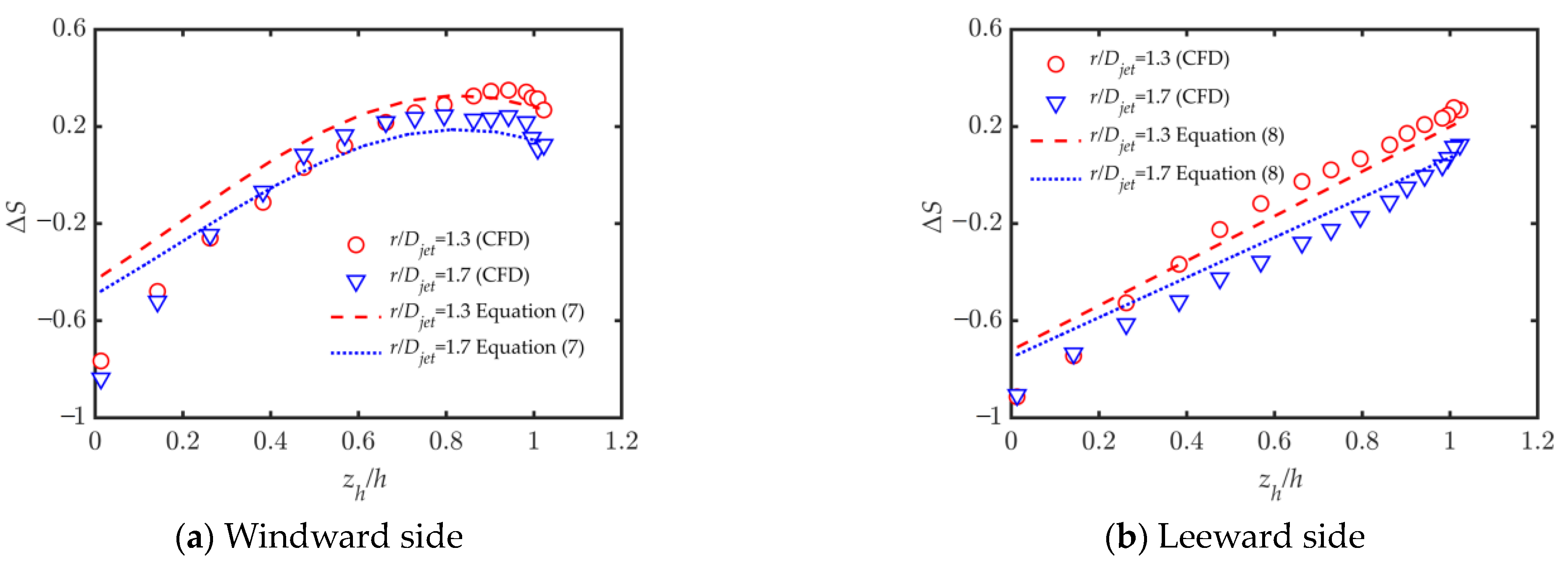 Atmosphere 14 00694 g017 Atmosphere 14 00694 g017