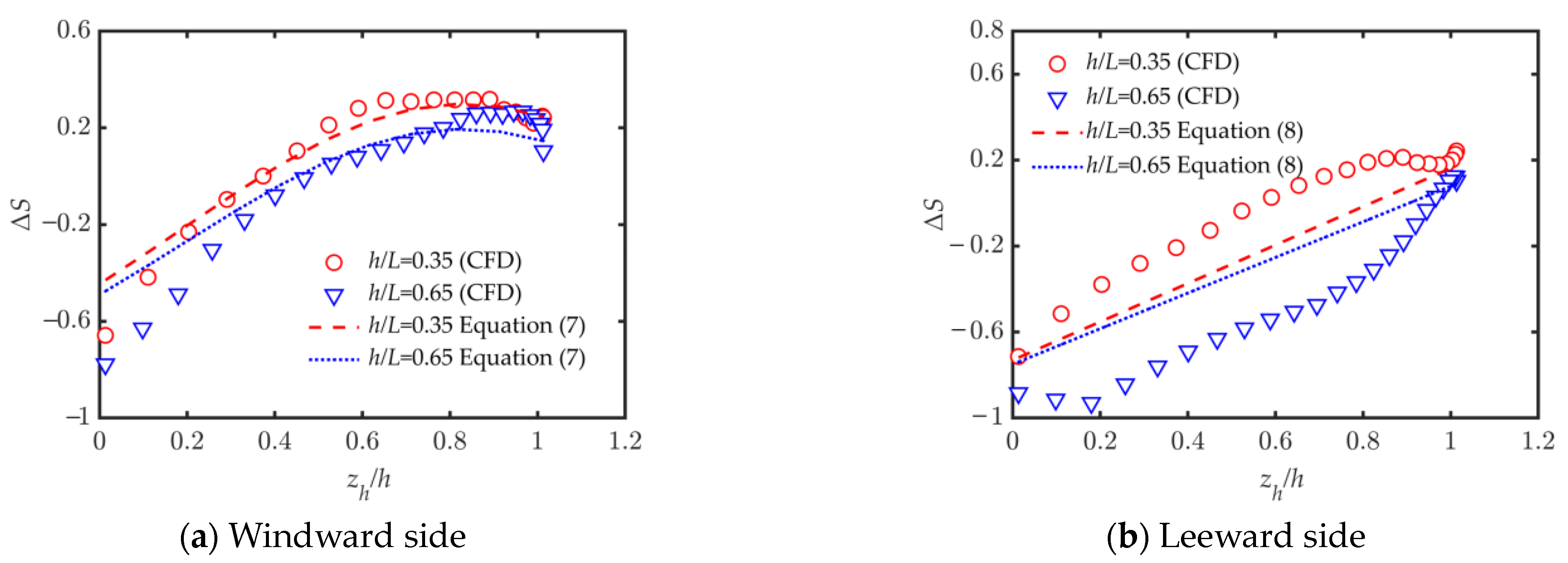 Atmosphere 14 00694 g018 Atmosphere 14 00694 g018