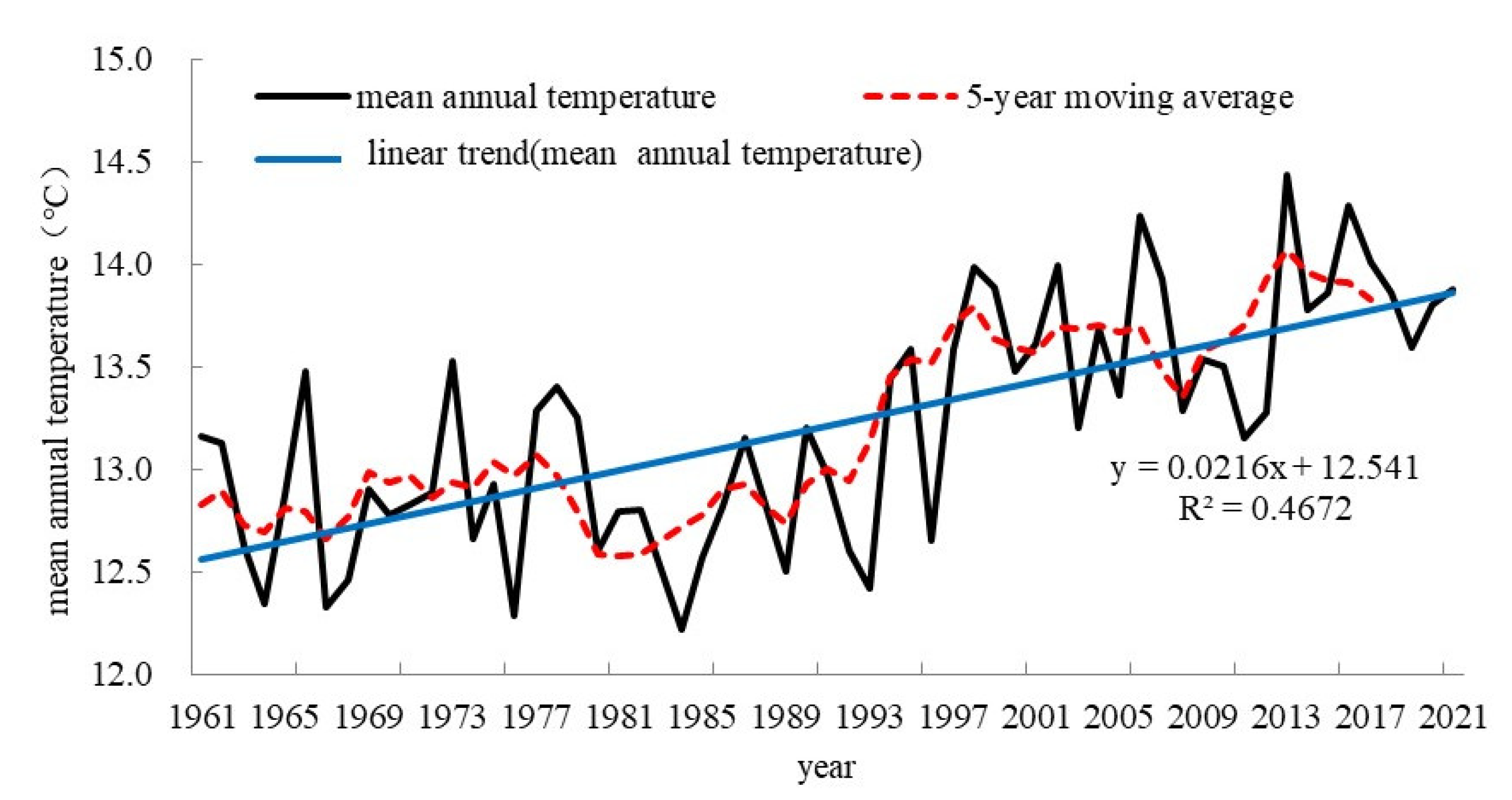 Atmosphere 14 00696 g002