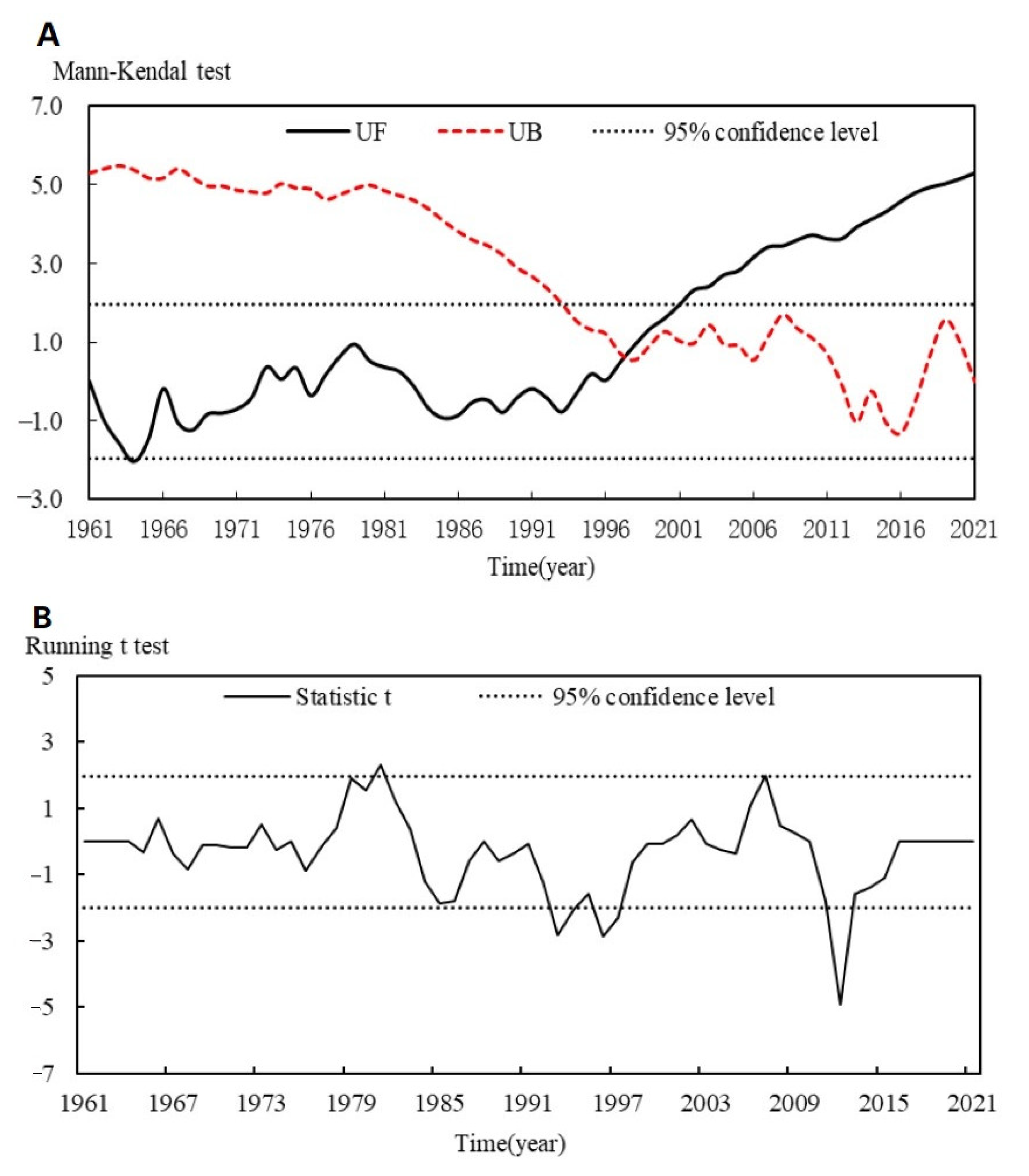 Atmosphere 14 00696 g007