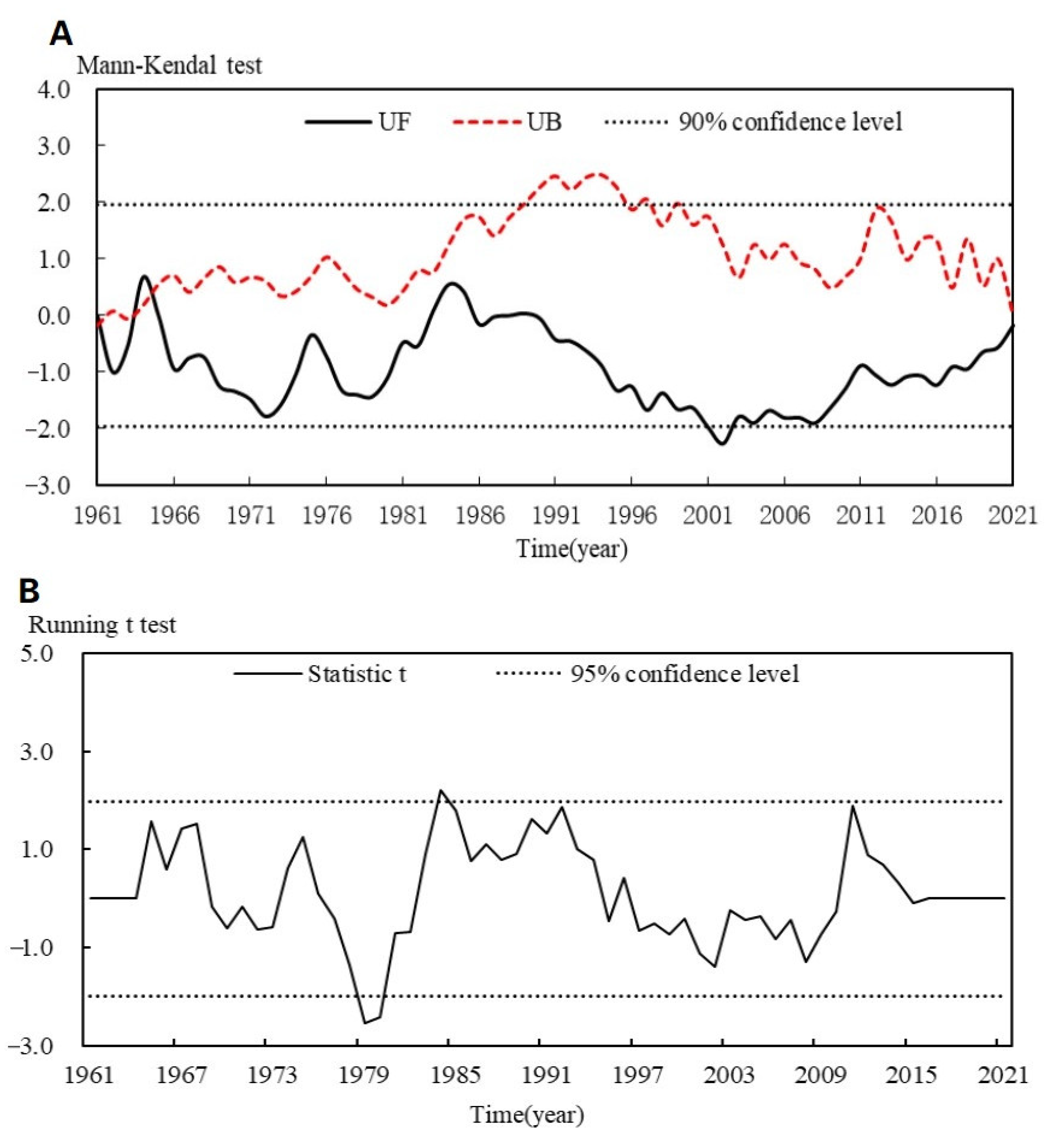 Atmosphere 14 00696 g008