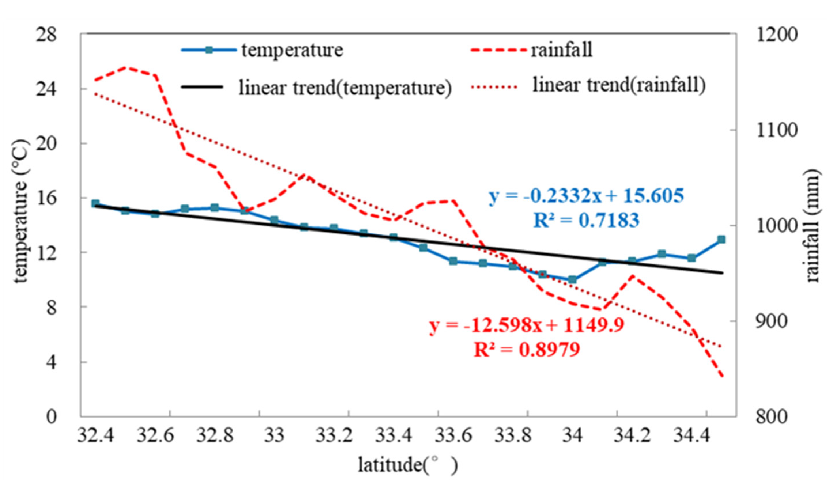 Atmosphere 14 00696 g011