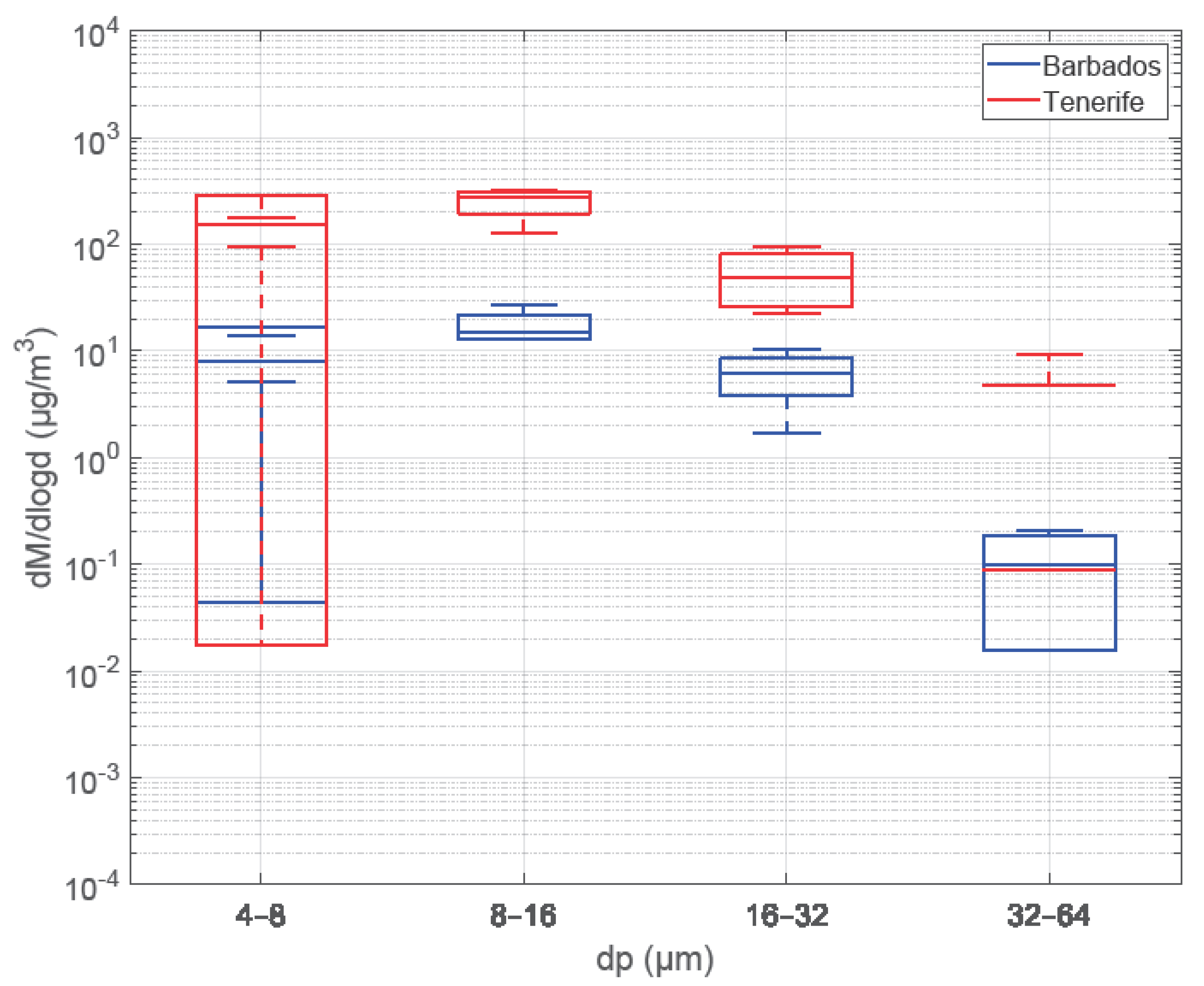Atmosphere 14 00700 g003