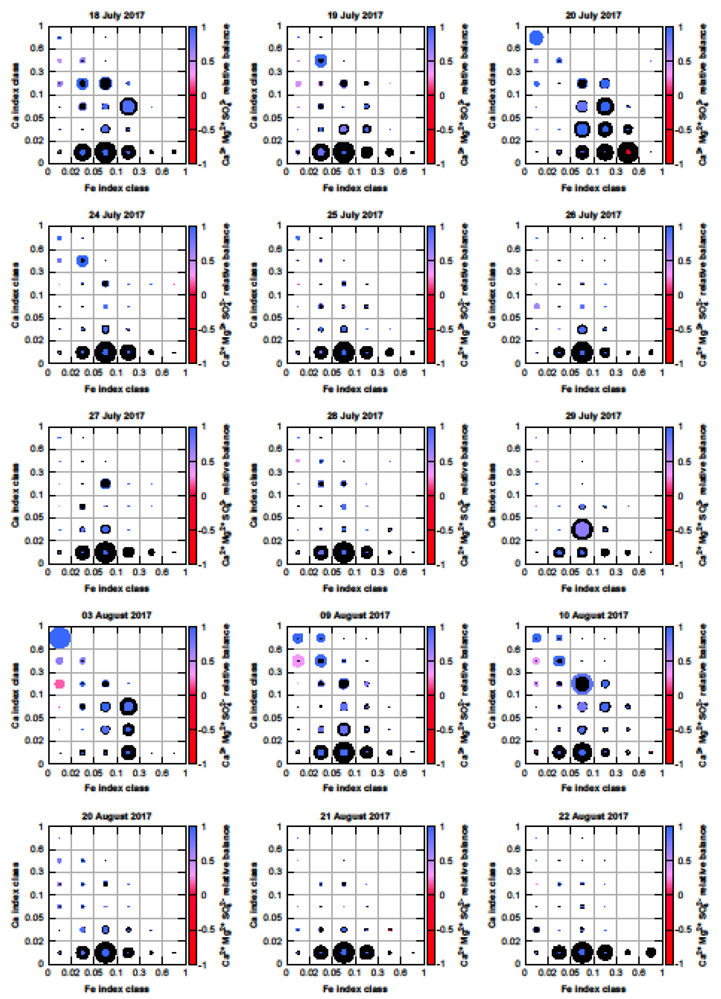 Atmosphere 14 00700 g006