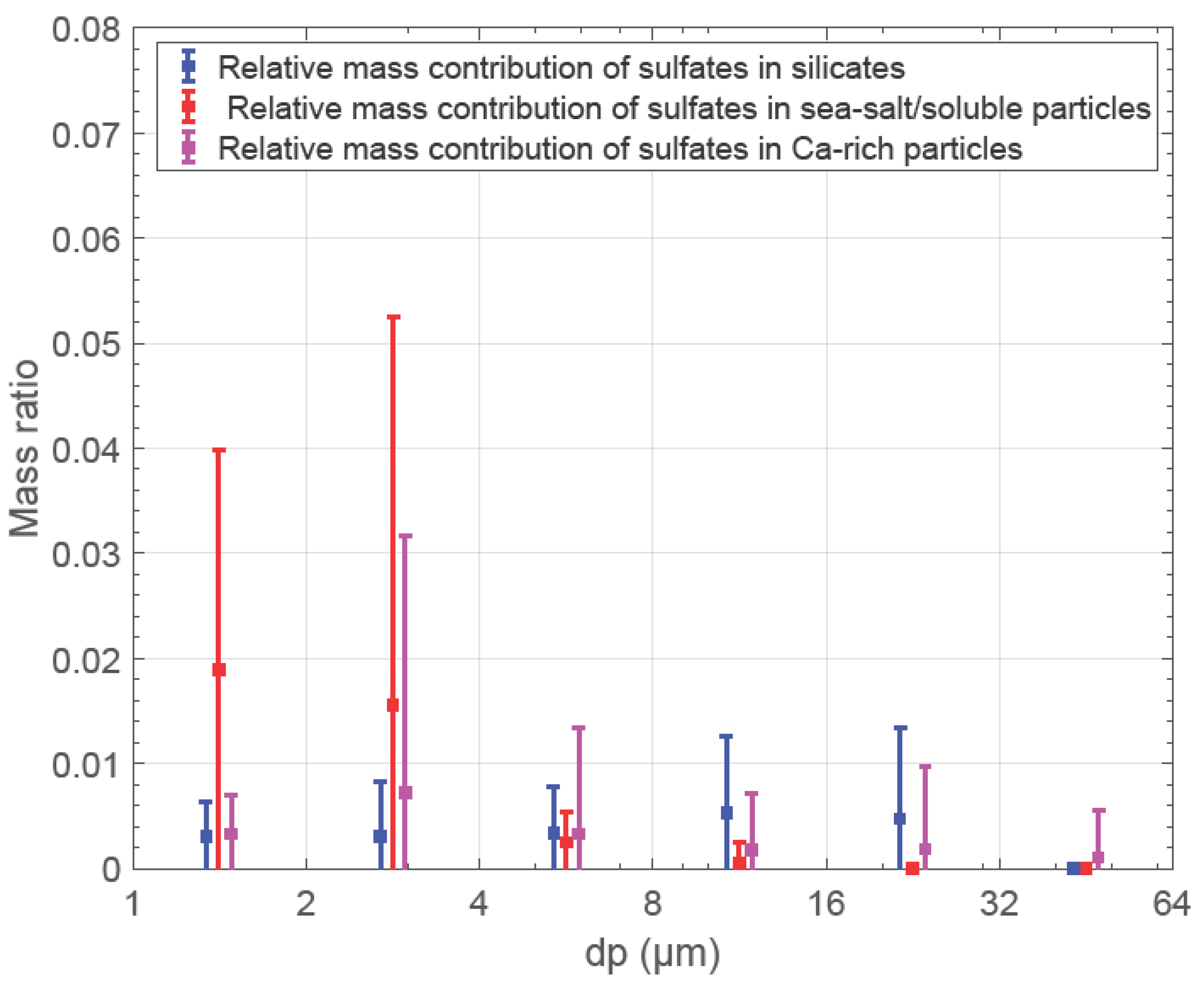 Atmosphere 14 00700 g007