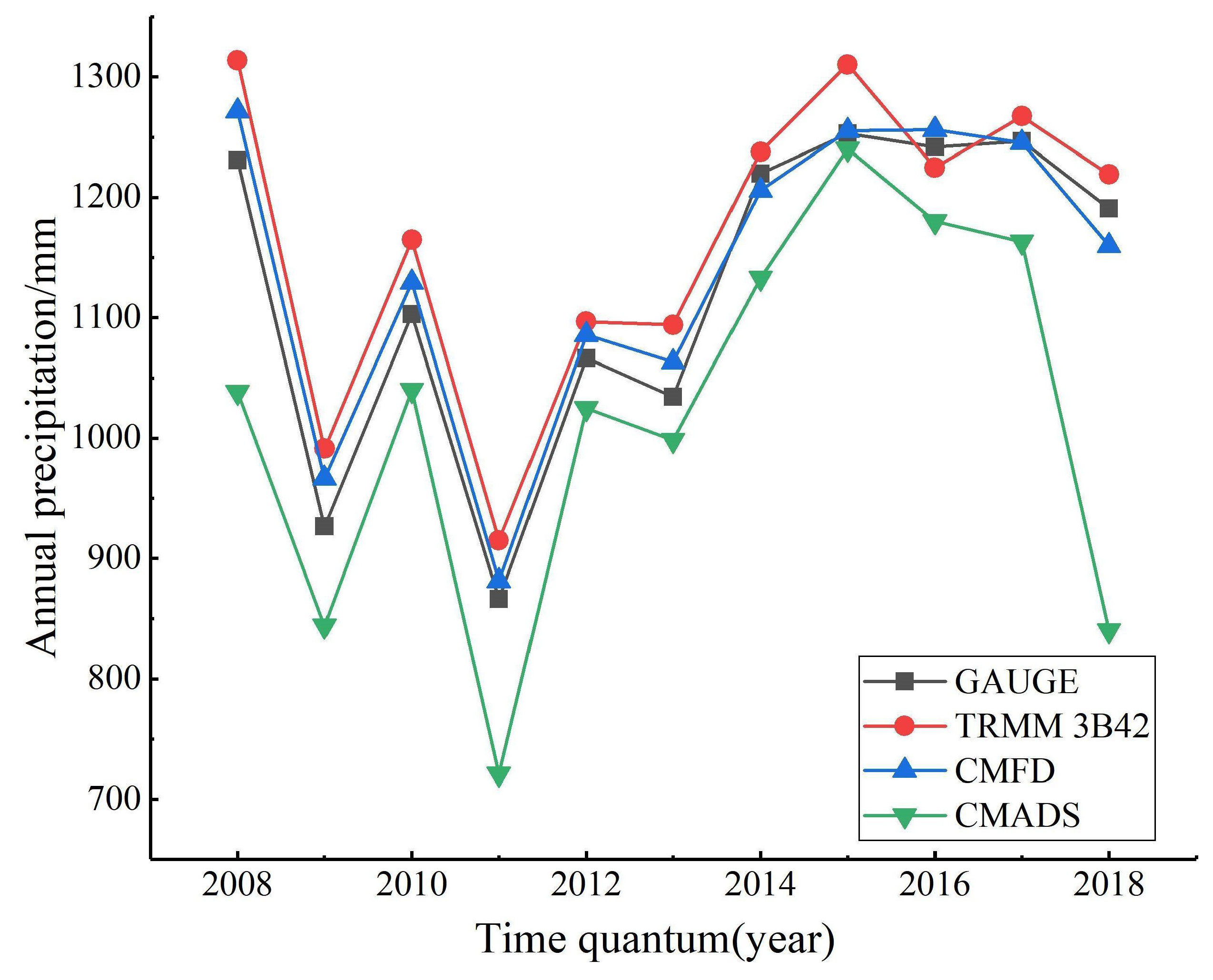 Atmosphere 14 00701 g002 Atmosphere 14 00701 g002